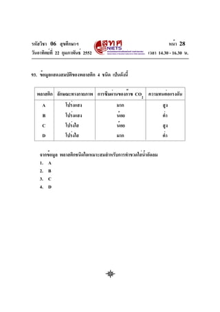 รหัสวิชา 06 สุขศึกษาฯ
วันอาทิตย์ที่ 22 กุมภาพันธ์ 2552 เวลา 14.30 - 16.30 น.
หน้า 28
93. ข้อมูลแสดงสมบัติของพลาสติก 4 ชนิด...