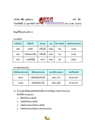 รหัสวิชา 06 สุขศึกษาฯ
วันอาทิตยที่ 21 กุมภาพันธ 2553

หนา 41
เวลา 14.30 - 16.30 น.

ขอมูลนี้ใชตอบคําถามขอ 23
ตารางสินคา
รหัสสินคา

ชื่อสินคา

ประเภท

ราคา

ชั้นวางสินคา

รหัสตัวแทนจําหนาย

A001

ชาเขียว

เครื่องดื่ม

20.00

N42

LZ103

A041

น้ําอัดลมกระปอง

เครื่องดื่ม

15.00

N41

TV421

F210

ขนมจีบไสปู

อาหาร

18.00

C01

FB112

ตารางตัวแทนจําหนาย
รหัสตัวแทนจําหนาย

ชื่อตัวแทนจําหนาย

สถานที่ประกอบการ

เบอรโทรศัพท

FB112

บริษัทเกาสิบหาจํากัด

100 ถ. ถาวร

02-321-3210

LZ103

บริษัทเคโอฮะจํากัด

200 ถ. สุขใจ

02-743-4372

23. ในระบบฐานขอมูลแบบสัมพันธตามที่กําหนด ชองขอมูล (Field) ใดเหมาะสม
ที่จะใชเปน Foreign Key
1. ชื่อสินคาในตารางสินคา
2. รหัสสินคาในตารางสินคา
3. รหัสตัวแทนจําหนายในตารางสินคา
4. รหัสตัวแทนจําหนายในตารางตัวแทนจําหนาย

 