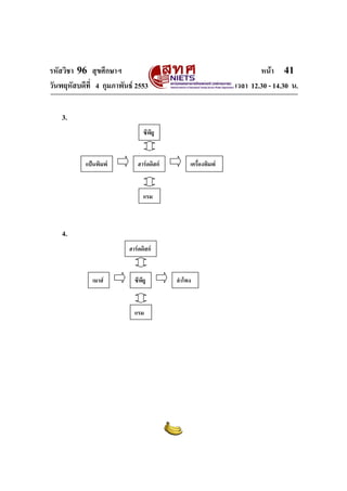 รหัสวิชา 96 สุขศึกษาฯ หน้า 41 
วันพฤหัสบดีที่ 4 กุมภาพันธ์ 2553 เวลา 12.30 - 14.30 น. 
3. 
4. 
ซีพียู 
แป้นพิมพ์ ฮาร์ดดิสก์ 
เมาส์ 
ฮาร์ดดิสก์ 
ซีพียู ลำโพง 
แรม 
เครื่องพิมพ์ 
แรม 
 