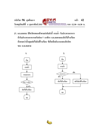 รหัสวิชา 96 สุขศึกษาฯ หน้า 42 
วันพฤหัสบดีที่ 4 กุมภาพันธ์ 2553 เวลา 12.30 - 14.30 น. 
27. ด.ช.สมชาย มีกิจวัตรตอนเช้าตามลำดับดังนี้ อาบน้ำ รับประทานอาหาร 
ถ้ารับประทานอาหารเสร็จก่อน 7 นาฬิกา ด.ช.สมชายจะเดินไปโรงเรียน 
ถ้าสายกว่านั้นคุณพ่อไปส่งที่โรงเรียน ข้อใดเป็นผังงานแสดงกิจวัตร 
ของ ด.ช.สมชาย 
1. 2. 
เริ่ม 
อาบน้ำ 
เดินไปโรงเรียน พ่อไปส่งที่โรงเรียน 
จบ 
จริง 
เท็จ 
เริ่ม 
อาบน้ำ 
ทานอาหาร 
ก่อน 7 นาฬิกา 
เดินไปโรงเรียน 
จบ 
จริง 
ทานอาหาร 
 