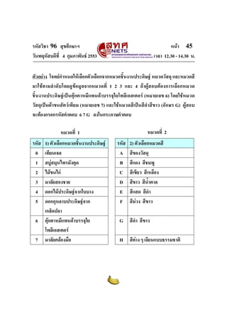 รหัสวิชา 96 สุขศึกษาฯ หน้า 45 
วันพฤหัสบดีที่ 4 กุมภาพันธ์ 2553 เวลา 12.30 - 14.30 น. 
ตัวอย่าง โจทย์กำหนดให้เลือกตัวเลือกจากหมวดชิ้นงานประดิษฐ์ หมวดวัสดุ และหมวดสี 
มาใช้ตามลำดับโดยดูข้อมูลจากหมวดที่ 1 2 3 และ 4 ถ้าผู้สอบต้องการเลือกหมวด 
ชิ้นงานประดิษฐ์เป็นตุ๊กตาหมีแพนด้าบรรจุใยโพลีเอสเตอร์ (หมายเลข 6) โดยใช้หมวด 
วัสดุเป็นผ้าขนสัตว์เทียม (หมายเลข 7) และใช้หมวดสีเป็นสีดำสีขาว (อักษร G) ผู้สอบ 
จะต้องกรอกรหัสคำตอบ 6 7 G ลงในกระดาษคำตอบ 
หมวดที่ 1 หมวดที่ 2 
รหัส 1) ตัวเลือกหมวดชิ้นงานประดิษฐ์ รหัส 2) ตัวเลือกหมวดสี 
0 เทียนเจล A สีของวัสดุ 
1 สบู่สมุนไพรมังคุด B สีแดง สีชมพู 
2 ไม้ขนไก่ C สีเขียว สีเหลือง 
3 มาลัยสองชาย D สีขาว สีน้ำตาล 
4 ดอกไม้ประดิษฐ์จากใบบาง E สีแสด สีดำ 
5 ดอกกุหลาบประดิษฐ์จาก 
เกล็ดปลา 
F สีม่วง สีขาว 
6 ตุ๊กตาหมีแพนด้าบรรจุใย 
โพลีเอสเตอร์ 
G สีดำ สีขาว 
7 มาลัยคล้องมือ H สีต่าง ๆ เลียนแบบธรรมชาติ 
 