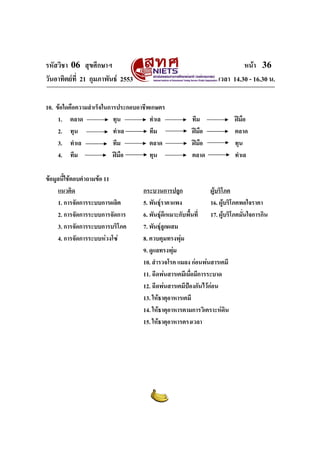 รหัสวิชา 06 สุขศึกษาฯ
วันอาทิตยที่ 21 กุมภาพันธ 2553

หนา 36
เวลา 14.30 - 16.30 น.

10. ขอใดคือความสําเร็จในการประกอบอาชีพเกษตร
1. ตลาด
ทุน
ทําเล
2. ทุน
ทําเล
ทีม
3. ทําเล
ทีม
ตลาด
4. ทีม
ฝมือ
ทุน
ขอมูลนี้ใชตอบคําถามขอ 11
แนวคิด
1. การจัดการระบบการผลิต
2. การจัดการระบบการจัดการ
3. การจัดการระบบการบริโภค
4. การจัดการระบบหวงโซ

ทีม
ฝมือ
ฝมือ
ตลาด

ฝมือ
ตลาด
ทุน
ทําเล

กระบวนการปลูก
ผูบริโภค
5. พันธุราคาแพง
16. ผูบริโภคพอใจราคา
6. พันธุดีเหมาะกับพื้นที่ 17. ผูบริโภคมันใจการกิน
่
7. พันธุลูกผสม
8. ควบคุมทรงพุม
9. ดูแลทรงพุม

10. สํารวจโรค แมลง กอนพนสารเคมี
11. ฉีดพนสารเคมีเมื่อมีการระบาด
12. ฉีดพนสารเคมีปองกันไวกอน
13. ใหธาตุอาหารเคมี
14. ใหธาตุอาหารตามการวิเคราะหดิน
15. ใหธาตุอาหารตรงเวลา

 