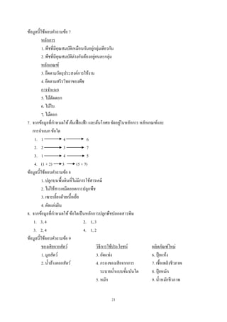ข้อมูลนี้ใช้ตอบคําถามข้อ 7
หลักการ
่
1. พืชที่มีคุณสมบัติเหมือนกันอยูกลุ่มเดียวกัน
่
2. พืชที่มีคุณสมบัติต่างกันต้องอยูคนละกลุ่ม
หลักเกณฑ์
3. ยึดตามวัตถุประสงค์การใช้งาน
4. ยึดตามสรี รวิทยาของพืช
การจําแนก
5. ไม้ตดดอก
ั
6. ไม้ใบ
7. ไม้ดอก
ํ
่
7. จากข้อมูลที่กาหนดให้ ต้นเฟื่ องฟ้ า และต้นโกศล จัดอยูในหลักการ หลักเกณฑ์และ
การจําแนก ข้อใด
1. 1
4
6
2. 2
3
7
3. 1
4
5
4. (1 + 2)
3
(5 + 7)
ข้อมูลนี้ใช้ตอบคําถามข้อ 8
1. ปลูกบนพื้นดินที่ไม่มีการใช้สารเคมี
2. ไม่ใช้สารเคมีตลอดการปลูกพืช
3. เพาะเลี้ยงด้วยเนื้อเยือ
่
4. ตัดแต่งยีน
ํ
8. จากข้อมูลที่กาหนดให้ ข้อใดเป็ นหลักการปลูกพืชปลอดสารพิษ
1. 3, 4
2. 1, 3
3. 2, 4
4. 1, 2
ข้อมูลนี้ใช้ตอบคําถามข้อ 9
ของเสี ยจากสัตว์
วิธีการใช้ประโยชน์
ผลิตภัณฑ์ใหม่
1. มูลสัตว์
3. อัดแท่ง
6. ปุ๋ ยแห้ง
2. นํ้าล้างคอกสัตว์
4. กรองของเสี ยจากการ
7. เชื้อเพลิงชีวภาพ
ระบายนํ้าแบบขั้นบันได
8. ปุ๋ ยหมัก
5. หมัก
9. นํ้าหมักชีวภาพ
21

 