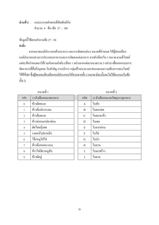 ั
ส่ วนที่ 2 : แบบระบายคําตอบที่สมพันธ์กน
ั
จํานวน 4 ข้อ (ข้อ 27 - 30)
ข้อมูลนี้ใช้ตอบคําถามข้อ 27 - 30
คําสั่ ง
ํ
จากหมวดองค์ประกอบด้านอาหาร และการจัดตกแต่ง 6 หมวดที่กาหนด ให้ผสอบเลือก
ู้
องค์ประกอบทางการประกอบอาหารและการจัดตกแต่งอาหาร จากตัวเลือกใน 3 หมวด ตามที่โจทย์
แต่ละข้อกําหนดมาใช้ร่วมกันตามลําดับ (เลือก 1 อย่างจากแต่ละหมวดรวม 3 อย่าง) เพื่อออกแบบการ
จัดอาหารที่สื่อถึงบุคคล วันสําคัญ การบริ การ กลุ่มเป้ าหมาย และสนองตามความต้องการของโจทย์
้
ได้ดีที่สุด ซึ่งผูสอบจะต้องเลือกองค์ประกอบให้ครบจากทั้ง 3 หมวด มิฉะนั้นจะไม่ได้คะแนนในข้อ
นั้น ๆ

รหัส

0
1
2
3
4
5
6
7
8
9

หมวดที่ 1
1) ตัวเลือกหมวดอาหาร
ข้าวผัดทะเล
ข้าวต้มปลากะพง
ข้าวต้มทะเล
ข้าวห่ อหมกปลาช่อน
้
ผัดไทยกุงสด
ราดหน้าปลาหมึก
โจ๊กหมูใส่ ไข่
ข้าวต้มหอยนางรม
ข้าวไข่เจียวหมูสบ
ั
ข้าวผัดปู

รหัส
A
B
C
D
E
F
G
H
I
J

28

หมวดที่ 2
2) ตัวเลือกหมวดวัสดุบรรจุอาหาร
ใบสัก
ใบตองสด
ใบตองแห้ง
ใบเตย
ใบจากอ่อน
ใบไผ่
ใบบัว
ใบลาน
ใบมะพร้าว
ใบตาล

 