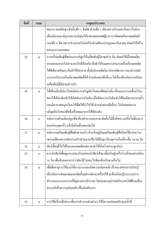 ข้ อที่

เฉลย

เหตุผลประกอบ
ผลมาก ผลผลิตสู ง ดังนั้นข้อ 1. จึงผิด ส่ วนข้อ 3. ผิด เพราะช่วงแสงวันยาวในช่วง
เดือนมีนาคม-มิถุนายน จะส่งผลให้แสดงดอกเพศผูมาก การติดผลน้อย ผลผลิตตํ่า
้
และข้อ 4. ผิด เพราะช่วงแสงวันปกติในช่วงเดือนกรกฎาคม-กันยายน ส่ งผลให้สร้าง
ดอกมาก และผลดก

28.

4

การเตรี ยมพันธุ์พืชก่อนการปลูกให้เมล็ดพันธุ์มีอายุเท่าๆ กัน ส่ งผลให้เมื่อผลผลิต
ออกผลจะออกในช่วงเวลาใกล้เคียงกัน ซึ่งทําให้เกษตรกรสามารถเก็บเกี่ยวผลผลิต
ได้ทีเดียวพร้อมๆ กันทําให้สะดวก ทั้งยังประหยัดเงิน ประหยัดเวลา และประหยัด
แรงงานในการเก็บเกี่ยวผลผลิตที่ได้ ส่ วนคําตอบข้ออื่นๆ ไม่เกี่ยวข้องกับการเตรี ยม
เมล็ดพันธุ์ที่มีอายุเท่าๆกัน

29.

4

ไส้เดือนดินมีประโยชน์ต่อการเจริ ญเติบโตของพืชอย่างยิง เนื่องจากการเคลื่อนไหว
่
ของไส้เดือนดินทําให้เกิดช่องว่างในดิน เมื่อมีช่องว่างในดินทําให้ดินมีทางระบายนํ้า
และมีอากาศหมุนเวียนให้พชได้นาไปใช้ ส่ วนคําตอบข้ออื่นๆ ไม่ส่งผลต่อการ
ื
ํ
เจริ ญเติบโตของพืชซึ่งเป็ นผลมาจากไส้เดือนดิน

30.

2

หลักการเตรี ยมดินปลูกพืช ต้องทําความสะอาด ตัดต้นไม้สิ่งกีดขวางหรื อไม่ตองการ
้
ออกก่อนทุกครั้ง แล้วจึงเริ่ มขั้นตอนต่อไป

31.

4

หลักการเตรี ยมพันธุ์พืชผักสวนครัว ส่วนใหญ่นิยมเตรี ยมพันธุ์พืชโดยวิธีการหว่าน
เพาะเมล็ด เพราะผักสวนครัวส่ วนมากเป็ นไม้ลมลุก มีอายุการเก็บเกี่ยวสั้น 30-40 วัน
้

32.

2

สัตว์เลี้ยงที่ไม่ได้รับแสงแดดเพียงพอ จะทําให้เกิดโรคกระดูกอ่อน

33.

1

ควรกักสัตว์เพือดูอาการของโรคก่อนนําสัตว์เข้ามาเลี้ยงในฝูงหรื อโรงเรื อนอย่างน้อย
่
30 วัน เพื่อสังเกตอาการว่าสัตว์มีโรคอะไรที่จะต้องรักษาหรื อไม่

34.

4

เพื่อยืดอายุการใช้งานให้ยาวนานและเกิดความปลอดภัย เป้ าหมายของการเรี ยนรู ้
เกี่ยวกับการซ่อมแซมและติดตั้งอุปกรณ์และเครื่ องใช้ จะต้องเรี ยนรู ้กระบวนการ
ทํางานกระบวนการแก้ปัญหาอย่างมีระบบ โดยเฉพาะอุปกรณ์ประเภทไฟฟ้ าจะต้อง
ตระหนักถึงความปลอดภัย เป็ นอันดับแรก

35.

3

การใช้เครื่ องมือช่าง เพื่อการทํางานช่างต่างๆ ให้มีความปลอดภัย ทุกครั้งที่
51

 