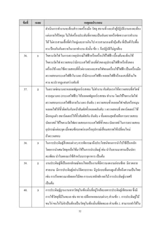 ข้ อที่

เฉลย

เหตุผลประกอบ
ดําเนินการทํางานจะต้องสํารวจเครื่ องมือ วัสดุ สถานที่ และตัวผูปฏิบติงานเองจะต้อง
้ ั
แต่งกายให้รัดกุม ไม่ใส่ เครื่ องประดับที่อาจจะเป็ นอันตรายหรื อขัดขวางการทํางาน
ได้ ไม่ควรสวมเสื้ อที่ตวใหญ่และยาวเกินไป ควรสวมรองเท้าหุมส้น ที่เป็ นผ้าใบพื้น
ั
้
ยาง ป้ องกันอันตรายในเวลาทํางาน ดังนั้น ข้อ 3. จึงปฏิบติไม่ถูกต้อง
ั

36.

1

ไขควงวัดไฟ ในการตรวจอุปกรณ์ไฟฟ้ าหรื อเครื่ องใช้ไฟฟ้ า เบื้องต้นจะต้องใช้
ไขควงวัดไฟ ตรวจสอบว่ามีกระแสไฟรั่วลงที่ตวของอุปกรณ์ไฟฟ้ าหรื อสิ่ งของ
ั
เครื่ องใช้ และใช้ตรวจสอบที่ข้วต่อวงจรและสายไฟของเครื่ องใช้ไฟฟ้ า เป็ นเครื่ องมือ
ั
ตรวจสอบกระแสไฟฟ้ าในวงจร ถ้ามีกระแสไฟฟ้ า หลอดไฟฟ้ าเรื องแสงที่ดามไข
้
ควง จะปรากฏแสงสว่างทันที

37.

2

ในตรวจซ่อมวงจรหลอดฟลูออร์เรสเซน ไม่ทางาน อันดับแรกให้ตรวจสอบที่สวิตช์
ํ
ควบคุมวงจร (กระแสไฟฟ้ า) ให้หลอดฟลูออร์เรสเซน ทํางาน โดยใช้ไขควงวัดไฟ
ตรวจสอบกระแสไฟฟ้ าภายในวงจร อันดับ 2 ตรวจสอบขั้วหลอดไฟ ขยับหรื อหมุน
หลอดไฟให้ข้วติดกันกับหน้าสัมผัสขั้วหลอดอันดับ 3 ตรวจสอบที่ สตาร์ตเตอร์ ใช้
ั
มือหมุนตัว สตาร์ตเตอร์ให้ข้ วสัมผัสกัน อันดับ 4 ขั้นตอนสุ ดท้ายคือการตรวจสอบ
ั
บัลลาสต์ ใช้ไขควงวัดไฟตรวจสอบการะแสไฟที่ข้วของ บัลลาสต์ ในการตรวจสอบ
ั
อุปกรณ์แต่ละจุด เมื่อพบข้อบกพร่ องหรื ออุปกรณ์เสื่ อมสภาพให้เปลี่ยนใหม่
ถ้าตรวจสอบ

38.

3

ในการประดิษฐ์ส่ิ งของต่างๆ ควรพิจารณาถึงประโยชน์ของการนําไปใช้เป็ นหลัก
โดยการนําเศษวัสดุเหลือใช้มาใช้ในการประดิษฐ์ เช่น นําใบลานมาสานเป็ นปลา
ตะเพียน นําใบตองมาใช้สาหรับบรรจุอาหาร เป็ นต้น
ํ

39.

2

งานประดิษฐ์ที่เป็ นเอกลักษณ์ของไทยเป็ นงานที่มีความงดงามอ่อนช้อย มีลวดลาย
สวยงาม มีการประดิษฐ์อย่างวิจิตรบรรจง มีรูปแบบที่มองดูแล้วสื่ อถึงความเป็ นไทย
เช่น การร้อยพวงมาลัยดอกไม้สด การแกะสลักผัก ผลไม้ การประดิษฐ์บายศรี
เป็ นต้น

40.

3

่
การประดิษฐ์ฐานงานจากวัสดุในท้องถิ่นที่อยูใกล้ทะเลควรประดิษฐ์เทียนเจล ซึ่งมี
การใช้วสดุที่มีในทะเล เช่น ทราย เปลือกหอยแบบต่างๆ ส่ วนข้อ 1. การประดิษฐ์ไม้
ั
ขนไก่ ขนไก่ไม่จาเป็ นต้องเป็ นวัสดุในท้องถิ่นที่ติดทะเล ส่ วนข้อ 2. สามารถทําได้ใน
ํ
52

 
