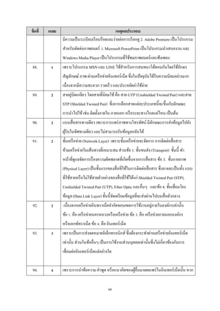 ข้ อที่

เฉลย

เหตุผลประกอบ
มีความเป็ นระเบียบเรี ยบร้อยและง่ายต่อการเรี ยกดู 2. Adobe Premiere เป็ นโปรแกรม
สําหรับตัดต่อภาพยนตร์ 3. Microsoft PowerPoint เป็ นโปรแกรมนําเสนองาน และ
Windows Media Player เป็ นโปรแกรมที่ใช้ชมภาพยนตร์และฟังเพลง

88.

1

เพราะโปรแกรม MSN และ LINE ใช้สาหรับการสนทนาโต้ตอบกันโดยใช้อกษร
ํ
ั
สัญลักษณ์ ภาพ ผ่านเครื อข่ายอินเทอร์เน็ต ซึ่งในปัจจุบนได้รับความนิยมอย่างมาก
ั
เนื่องจากมีความสะดวก รวดเร็ ว และประหยัดค่าใช้จ่าย

89.

2

สายคู่บิดเกลียว โดยสายที่นิยมใช้ คือ สาย UTP (Unshielded Twisted Pair) และสาย
STP (Shielded Twisted Pair) ซึ่งการเลือกสายแต่ละประเภทนี้จะขึ้นกับลักษณะ
การนําไปใช้ เช่น ติดตั้งภายใน ภายนอก หรื อระยะทางไกลแค่ไหน เป็ นต้น

90.

2

แบบสื่ อสารทางเดียว เพราะการแพร่ ภาพทางโทรทัศน์ มีลกษณะการส่งข้อมูลไปยัง
ั
ผูรับในทิศทางเดียว และไม่สามารถรับข้อมูลกลับได้
้

91.

2

ชั้นเครื อข่าย (Network Layer) เพราะชั้นเครื อข่ายจะจัดการ การติดต่อสื่ อสาร
ข้ามเครื อข่ายในเส้นทางที่เหมาะสม ส่ วนข้อ 1. ชั้นขนส่ ง (Transport) ชั้นนี้ ทํา
หน้าที่ดูแลจัดการเรื่ องความผิดพลาดที่เกิดขึ้นจากการสื่ อสาร ข้อ 3. ชั้นกายภาพ
(Physical Layer) เป็ นชั้นแรกของสื่ อที่ใช้ในการติดต่อสื่ อสาร ซึ่งอาจจะเป็ นทั้ง แบบ
ที่ใช้สายหรื อไม่ใช้สายตัวอย่างของสื่ อที่ใช้ได้แก่ Shielded Twisted Pair (STP),
Unshielded Twisted Pair (UTP), Fiber Optic และอื่นๆ และข้อ 4. ชั้นเชื่อมโยง
ข้อมูล (Data Link Layer) ชั้นนี้จดเตรี ยมข้อมูลที่จะส่ งผ่านไปบนสื่ อตัวกลาง
ั

92.

2

่
เนื่องจากเครื อข่ายอินทราเน็ตจํากัดขอบเขตการใช้งานอยูภายในองค์กรเท่านั้น
ข้อ 1. คือ เครื อข่ายนครหลวงหรื อเครื อข่าย ข้อ 3. คือ เครื อข่ายภายนอกองค์กร
หรื อเอกซ์ทราเน็ต ข้อ 4. คือ อินเทอร์เน็ต

93.

3

เพราะเป็ นการส่ งจดหมายอิเล็กทรอนิกส์ ซึ่งต้องกระทําผ่านเครื อข่ายอินเทอร์เน็ต
เท่านั้น ส่ วนในข้ออื่นๆ เป็ นการใช้งานส่ วนบุคคลเท่านั้นซึ่งไม่เกี่ยวข้องกับการ
เชื่อมต่ออินเทอร์เน็ตแต่อย่างใด

94.

4

เพราะการนําข้อความ คําพูด หรื อแนวคิดของผูอื่นมาเผยแพร่ ในอินเทอร์เน็ตนั้น หาก
้
60

 