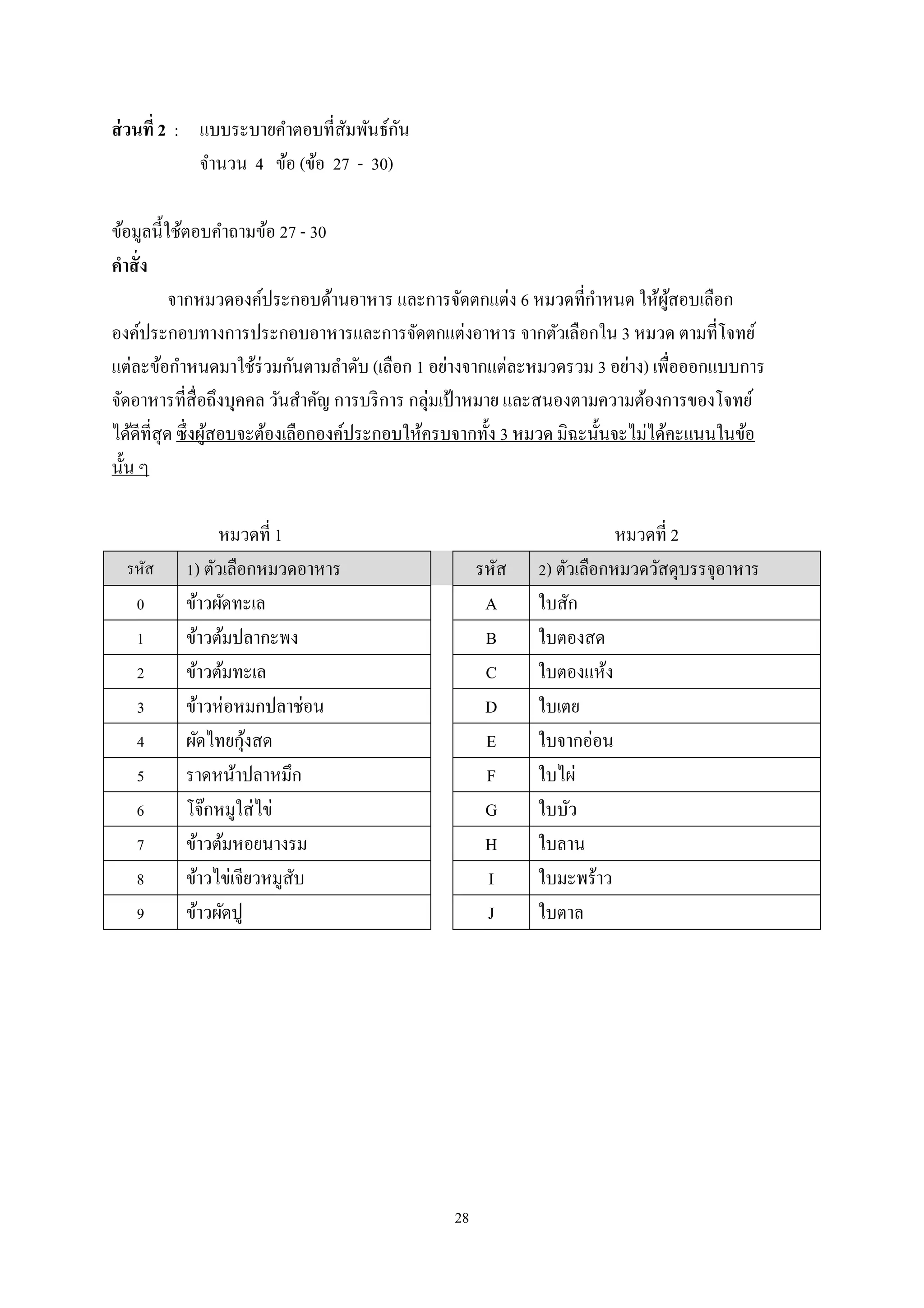 ั
ส่ วนที่ 2 : แบบระบายคําตอบที่สมพันธ์กน
ั
จํานวน 4 ข้อ (ข้อ 27 - 30)
ข้อมูลนี้ใช้ตอบคําถามข้อ 27 - 30
คําสั่ ง
ํ
จากหมวดองค์ประกอบด้านอาหาร และการจัดตกแต่ง 6 หมวดที่กาหนด ให้ผสอบเลือก
ู้
องค์ประกอบทางการประกอบอาหารและการจัดตกแต่งอาหาร จากตัวเลือกใน 3 หมวด ตามที่โจทย์
แต่ละข้อกําหนดมาใช้ร่วมกันตามลําดับ (เลือก 1 อย่างจากแต่ละหมวดรวม 3 อย่าง) เพื่อออกแบบการ
จัดอาหารที่สื่อถึงบุคคล วันสําคัญ การบริ การ กลุ่มเป้ าหมาย และสนองตามความต้องการของโจทย์
้
ได้ดีที่สุด ซึ่งผูสอบจะต้องเลือกองค์ประกอบให้ครบจากทั้ง 3 หมวด มิฉะนั้นจะไม่ได้คะแนนในข้อ
นั้น ๆ

รหัส

0
1
2
3
4
5
6
7
8
9

หมวดที่ 1
1) ตัวเลือกหมวดอาหาร
ข้าวผัดทะเล
ข้าวต้มปลากะพง
ข้าวต้มทะเล
ข้าวห่ อหมกปลาช่อน
้
ผัดไทยกุงสด
ราดหน้าปลาหมึก
โจ๊กหมูใส่ ไข่
ข้าวต้มหอยนางรม
ข้าวไข่เจียวหมูสบ
ั
ข้าวผัดปู

รหัส
A
B
C
D
E
F
G
H
I
J

28

หมวดที่ 2
2) ตัวเลือกหมวดวัสดุบรรจุอาหาร
ใบสัก
ใบตองสด
ใบตองแห้ง
ใบเตย
ใบจากอ่อน
ใบไผ่
ใบบัว
ใบลาน
ใบมะพร้าว
ใบตาล

 