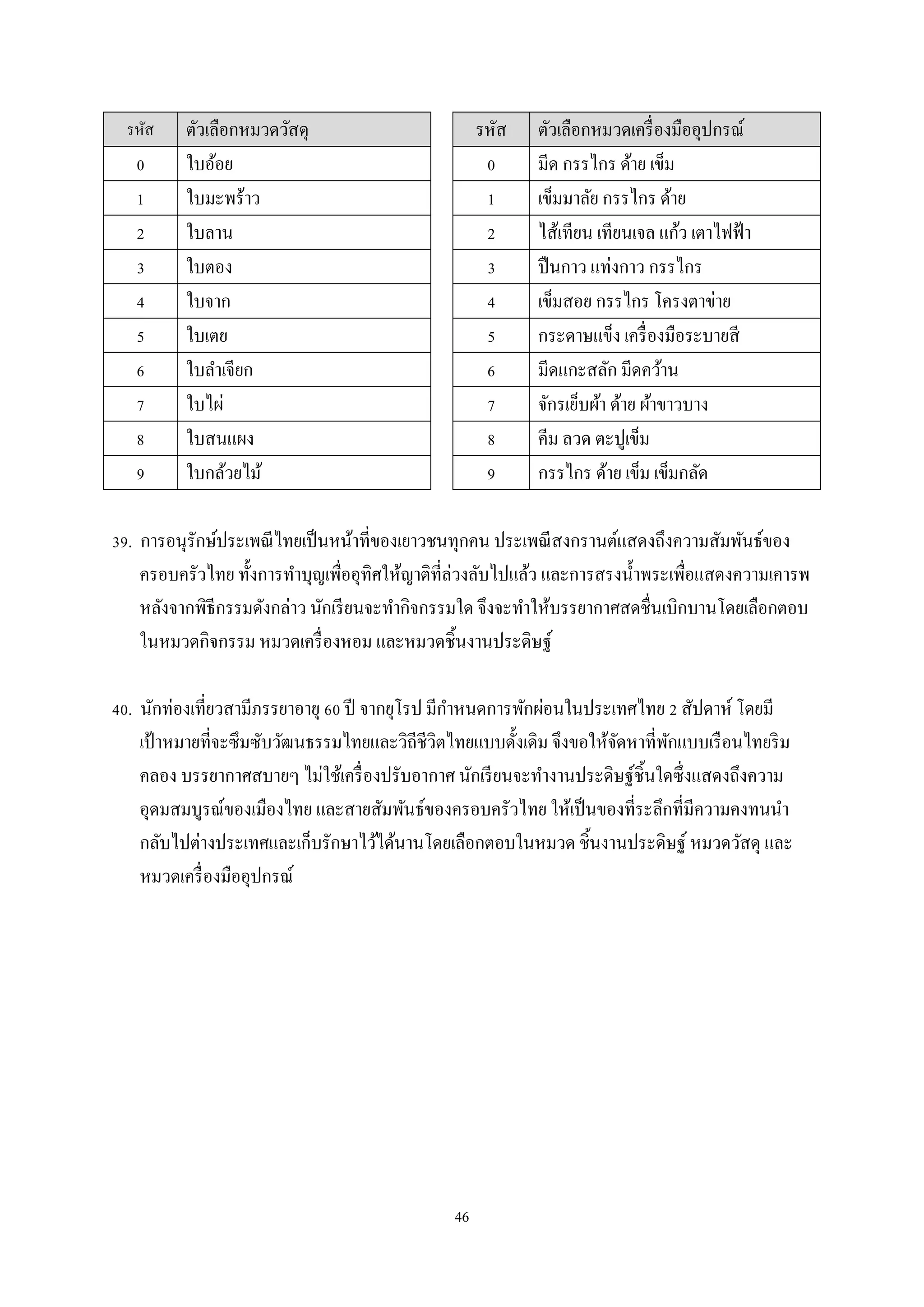 รหัส

0
1
2
3
4
5
6
7
8
9

ตัวเลือกหมวดวัสดุ
ใบอ้อย
ใบมะพร้าว
ใบลาน
ใบตอง
ใบจาก
ใบเตย
ใบลําเจียก
ใบไผ่
ใบสนแผง
ใบกล้วยไม้

รหัส
0
1
2
3
4
5
6
7
8
9

ตัวเลือกหมวดเครื่ องมืออุปกรณ์
มีด กรรไกร ด้าย เข็ม
เข็มมาลัย กรรไกร ด้าย
ไส้เทียน เทียนเจล แก้ว เตาไฟฟ้ า
ปื นกาว แท่งกาว กรรไกร
เข็มสอย กรรไกร โครงตาข่าย
กระดาษแข็ง เครื่ องมือระบายสี
มีดแกะสลัก มีดคว้าน
จักรเย็บผ้า ด้าย ผ้าขาวบาง
คีม ลวด ตะปูเข็ม
กรรไกร ด้าย เข็ม เข็มกลัด

39. การอนุรักษ์ประเพณี ไทยเป็ นหน้าที่ของเยาวชนทุกคน ประเพณี สงกรานต์แสดงถึงความสัมพันธ์ของ
ครอบครัวไทย ทั้งการทําบุญเพื่ออุทิศให้ญาติที่ล่วงลับไปแล้ว และการสรงนํ้าพระเพือแสดงความเคารพ
่
หลังจากพิธีกรรมดังกล่าว นักเรี ยนจะทํากิจกรรมใด จึงจะทําให้บรรยากาศสดชื่นเบิกบานโดยเลือกตอบ
ในหมวดกิจกรรม หมวดเครื่ องหอม และหมวดชิ้นงานประดิษฐ์
ํ
40. นักท่องเที่ยวสามีภรรยาอายุ 60 ปี จากยุโรป มีกาหนดการพักผ่อนในประเทศไทย 2 สัปดาห์ โดยมี
เป้ าหมายที่จะซึมซับวัฒนธรรมไทยและวิถีชีวิตไทยแบบดั้งเดิม จึงขอให้จดหาที่พกแบบเรื อนไทยริ ม
ั
ั
คลอง บรรยากาศสบายๆ ไม่ใช้เครื่ องปรับอากาศ นักเรี ยนจะทํางานประดิษฐ์ชิ้นใดซึ่งแสดงถึงความ
อุดมสมบูรณ์ของเมืองไทย และสายสัมพันธ์ของครอบครัวไทย ให้เป็ นของที่ระลึกที่มีความคงทนนํา
กลับไปต่างประเทศและเก็บรักษาไว้ได้นานโดยเลือกตอบในหมวด ชิ้นงานประดิษฐ์ หมวดวัสดุ และ
หมวดเครื่ องมืออุปกรณ์

46

 