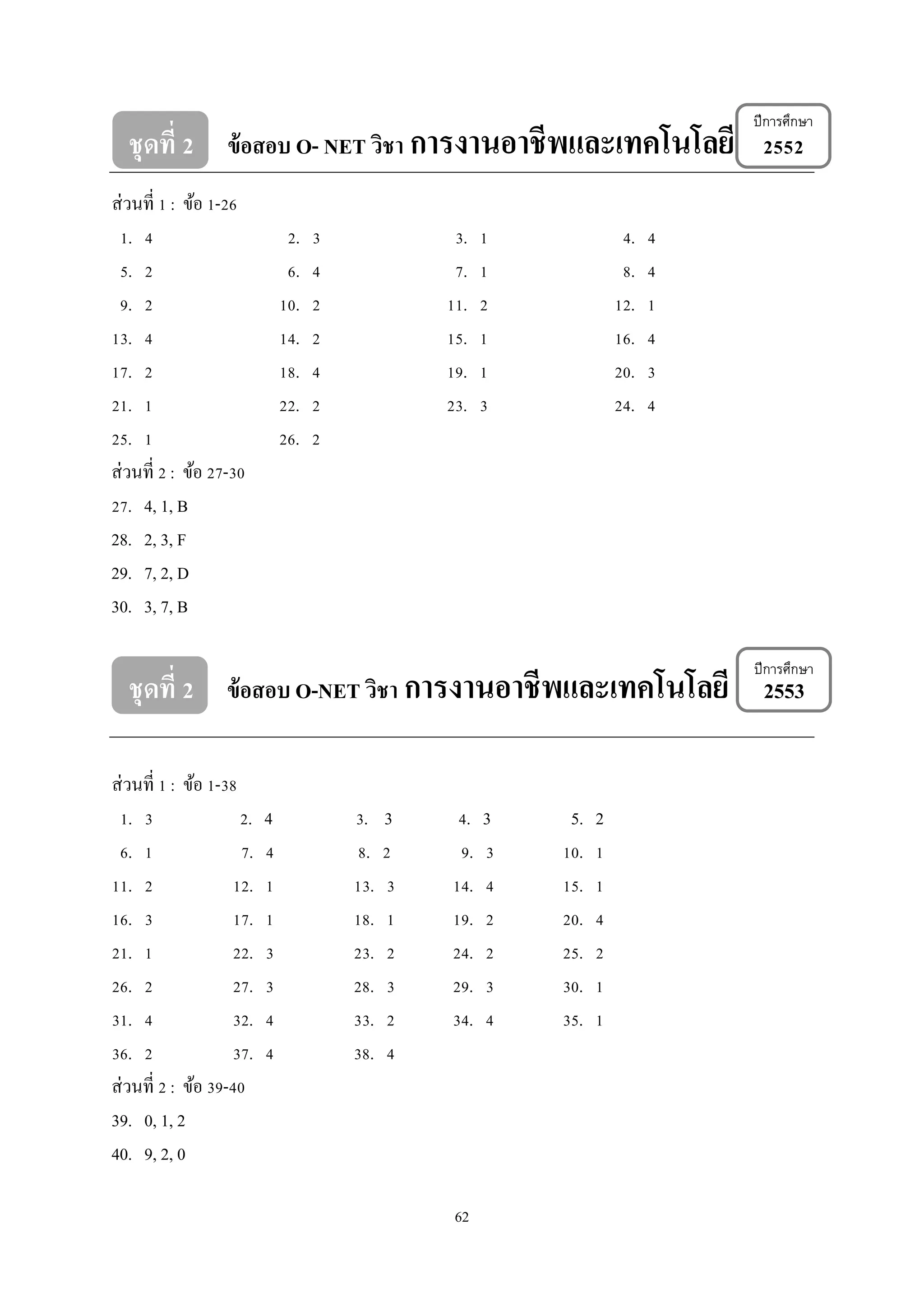 ปี การศึกษา

ชุดที่ 2 ข้อสอบ O- NET วิชา การงานอาชีพและเทคโนโลยี 2552
ส่ วนที่ 1 : ข้อ 1-26
1. 4
5. 2
9. 2
13. 4
17. 2
21. 1
25. 1
ส่ วนที่ 2 : ข้อ 27-30
27. 4, 1, B
28. 2, 3, F
29. 7, 2, D
30. 3, 7, B

2.
6.
10.
14.
18.
22.
26.

3
4
2
2
4
2
2

3.
7.
11.
15.
19.
23.

1
1
2
1
1
3

4.
8.
12.
16.
20.
24.

4
4
1
4
3
4

ชุดที่ 2 ข้อสอบ O-NET วิชา การงานอาชีพและเทคโนโลยี 2553

ปี การศึกษา

ส่ วนที่ 1 : ข้อ 1-38
1. 3
2.
6. 1
7.
11. 2
12.
16. 3
17.
21. 1
22.
26. 2
27.
31. 4
32.
36. 2
37.
ส่ วนที่ 2 : ข้อ 39-40
39. 0, 1, 2
40. 9, 2, 0

4
4
1
1
3
3
4
4

3.
8.
13.
18.
23.
28.
33.
38.

3
2
3
1
2
3
2
4

4.
9.
14.
19.
24.
29.
34.

62

3
3
4
2
2
3
4

5.
10.
15.
20.
25.
30.
35.

2
1
1
4
2
1
1

 