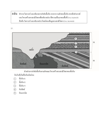 ตัวชี้วัด สำรวจ วิเครำะห์ และอธิบำยกำรลำดับชั้นหิน จำกกำรวำงตัวของชั้นหิน ซำกดึกดำบรรพ์
และโครงสร้ำงทำงธรณีวิทยำเพื่ออธิบำยประวัติควำมเป็นมำของพื้นที่ (ว 6.1 ม.4-6/5)
สืบค้น วิเครำะห์ และอธิบำยประโยชน์ของข้อมูลทำงธรณีวิทยำ (ว 6.1 ม.4-6/6)
27.
ตัวอย่ำงกำรลำดับชั้นหินตำมลักษณะโครงสร้ำงทำงธรณีวิทยำของชั้นหิน
หินในข้อใดเป็นหินเกิดก่อน
1 ชั้นหิน S
2 ชั้นหิน U
3 ชั้นหิน V
4 หินชีสต์
5 หินแกรนิต
 