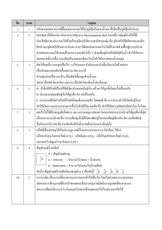 ข้อ เฉลย เหตุผล
3 1 หลังจำกคลอด ทำรกที่ดื่มนมมำรดำจะได้รับภูมิคุ้มกันจำกน้ำนม ซึ่งถือเป็นภูมิคุ้มกันรับมำ
4 2 EM Ball (อีเอ็มบอล) ย่อมำจำก Effective Microorganism Ball หมำยถึง กลุ่มจุลินทรีย์ที่มี
ประสิทธิภำพ ประกอบไปด้วยก้อนจุลินทรีย์ธรรมชำติสำมกลุ่ม คือ จุลินทรีย์ที่ผลิตกรดแลกติก
ยีสต์ และจุลินทรีย์สังเครำะห์แสง นำมำใช้เทคนิคทำงเทคโนโลยีชีวภำพช่วยฟื้นฟูระบบนิเวศ
ช่วยย่อยตะกอนให้กลำยเป็นอำหำรของสัตว์เล็ก ๆ ช่วยเพิ่มจุลินทรีย์ชนิดดีในน้ำ ทำให้เกิดกำร
ย่อยสลำยที่มำกขึ้น และเพิ่มปริมำณออกซิเจนในน้ำทำให้สภำพของน้ำสมดุล
5 3 สัตว์เลือดเย็น ออกลูกเป็นไข่ วำงไข่บนบก ตัวอ่อนและตัวเต็มวัยหำยใจด้วยปอด
เป็นลักษณะของสัตว์เลื้อยคลำน เช่น จระเข้
ส่วนตุ่นปำกเป็ด และช้ำง เป็นสัตว์เลี้ยงลูกด้วยน้ำนม
ฉลำม เป็นสัตว์พวกปลำ และกบ เป็นสัตว์สะเทินน้ำสะเทินบก
6 2 B. ถ้ำสิ่งมีชีวิตที่เป็นสปีชีส์เดียวกันผสมพันธุ์กัน แล้วจะให้ลูกที่เกิดมำไม่เป็นหมัน
D. ม้ำและลำผสมพันธุ์กันได้ลูกคือ ล่อ ล่อเป็นหมัน
E. กำรกลำยที่เกิดในสิ่งมีชีวิตมีทั้งผลดีและผลเสีย โดยผลดี คือ กำรนำมำทำให้เกิดพันธุ์ใหม่
ทำให้เกิดควำมหลำกหลำยมำกขึ้นในสิ่งมีชีวิต ผลเสีย คือ ทำให้เกิดควำมผิดปกติของโครโมโซม
7 5 เศษใบไม้ใต้ต้นพะยูงมีเห็ดเผำะ มด และแมงมุม แสดงควำมหมำยของระบบนิเวศได้ถูกต้องที่สุด
เนื่องจำกระบบนิเวศ คือ ระบบที่กลุ่มสิ่งมีชีวิตอำศัยอยู่ในแหล่งที่อยู่เดียวกัน มีควำมสัมพันธ์
ซึ่งกันและกัน และมีควำมสัมพันธ์กับสิ่งแวดล้อมในแหล่งที่อยู่นั้น
8 5 แก๊สที่เป็นสำเหตุให้เกิดปรำกฏกำรณ์เรือนกระจกและภำวะโลกร้อน ได้แก่
แก๊สคำร์บอนไดออกไซด์ (CO2) แก๊สมีเทน (CH4) แก๊สไนตรัสออกไซด์ (N2O)
และคลอโรฟลูออโรคำร์บอน (CFC)
9 4 สัญลักษณ์นิวเคลียร์
X = สัญลักษณ์ธำตุ
A = เลขมวล = จำนวนโปรตอน + นิวตรอน
Z = เลขอะตอม = จำนวนโปรตอนในนิวเคลียส
ดังนั้น สัญลักษณ์นิวเคลียร์ของธำตุต่ำง ๆ เป็นดังนี้ E F G H I
10 2 กำรระเหิด เป็นกำรเปลี่ยนสถำนะจำกของแข็งไปเป็นไอ โดยไม่ผ่ำนสถำนะของเหลว
เกิดจำกกำรที่อนุภำคที่ผิวหน้ำของของแข็งบำงอนุภำคมีพลังงำนสูงพอที่จะสำมำรถ
ชนะแรงยึดเหนี่ยวระหว่ำงโมเลกุลในของแข็งหลุดออกไปในสถำนะแก๊สได้
A
ZX
35
17
32
16
23
11
13
6
27
13
 