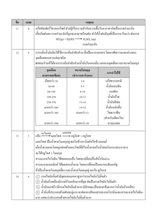 อะไมเลส มอลเทส
ข้อ เฉลย เหตุผล
11 4 แก๊สซัลเฟอร์ไตรออกไซด์ ทำปฏิกิริยำรวมตัวกับควำมชื้นในอำกำศ เกิดเป็นกรดกำมะถัน
เมื่อเกิดฝนตก กรดกำมะถันก็ถูกชะลงมำพร้อมฝน ทำให้น้ำฝนมีฤทธิ์เป็นกรด เรียกว่ำ ฝนกรด
SO3(g) + H2O(l) H2SO4 (aq)
กรดกำมะถัน
12 5 กำรกลั่นน้ำมันดิบใช้วิธีกำรกลั่นลำดับส่วน ซึ่งเป็นกำรแยกสำรโดยอำศัยควำมแตกต่ำงของ
จุดเดือดของสำรแต่ละชนิด
ตาราง ส่วนที่ได้จำกกำรกลั่นลำดับส่วนน้ำมันในหอกลั่น แยกตำมจุดเดือด และขนำดโมเลกุล
จุดเดือด
(องศาเซลเซียส)
ขนาดโมเลกุล
(จานวนคาร์บอน)
การนาไปใช้
น้อยกว่ำ 30
30-60
60-180
180-250
250-350
มำกกว่ำ 300
มำกกว่ำ 300
มำกกว่ำ 500
1-4
5-7
6-10
10-12
13-18
19-35
มำกกว่ำ 21
มำกกว่ำ 38
แก๊สธรรมชำติ
น้ำมันเบนซิน
แนฟทำ
น้ำมันก๊ำด
น้ำมันดีเซล
น้ำมันหล่อลื่น
ไขพำรำฟิน
(สำหรับเทียนไข)
ยำงมะตอย
13 1 แป้ง มอลโทส กลูโคส + กลูโคส
มอลโทส เป็นน้ำตำลโมเลกุลคู่ พบในข้ำวบำร์เลย์หรือข้ำวมอลต์
เมื่อน้ำตำลมอลโทสถูกย่อยด้วยเอนไซม์ที่มีในน้ำลำยหรือน้ำย่อยในกระเพำะอำหำร
จะได้กลูโคส 2 โมเลกุล
สำรละลำยไอโอดีน ใช้ทดสอบแป้ ง โดยจะเปลี่ยนเป็นสีน้ำเงินม่วง
สำรละลำยเบเนดิกต์ ใช้ทดสอบน้ำตำล โดยจะเปลี่ยนเป็นตะกอนสีแดงอิฐ
ถ้ำเป็นน้ำตำลโมเลกุลเดี่ยว และน้ำตำลโมเลกุลคู่ ยกเว้น ซูโครส
14 4 1 กรดไขมันอิ่มตัวมีจุดหลอมเหลวสูงกว่ำกรดไขมันไม่อิ่มตัว
2 น้ำมันถั่วเหลืองมีกรดลิโนเลอิกมำกที่สุด จัดเป็นกรดไขมันไม่อิ่มตัว
3 น้ำมันมะพร้ำวมีกรดไขมันอิ่มตัวมำก มีลักษณะเป็นของแข็งมำกกว่ำน้ำมันถั่วเหลือง
5 น้ำมันที่ประกอบด้วยพันธะคู่มำกจะฟอกจำงสีของสำรละลำยโบรมีนและสำรละลำยไอโอดีน-
มำก แสดงว่ำประกอบด้วยกรดไขมันไม่อิ่มตัวมำก
 