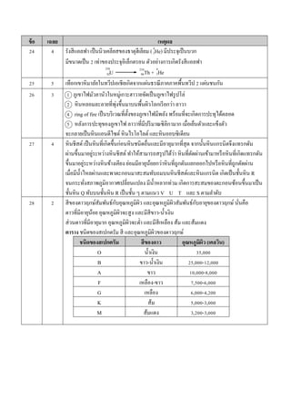ข้อ เฉลย เหตุผล
24 4 รังสีแอลฟำ เป็นนิวเคลียสของธำตุฮีเลียม ( He) มีประจุเป็นบวก
มีขนำดเป็น 2 เท่ำของประจุอิเล็กตรอน ตัวอย่ำงกำรเกิดรังสีแอลฟำ
U Th + He
25 5 เทือกเขำหิมำลัยในทวีปเอเชียเกิดจำกแผ่นธรณีภำคภำคพื้นทวีป 2 แผ่นชนกัน
26 3 1 ภูเขำไฟมัวลำนัวในหมู่เกำะฮำวำยจัดเป็นภูเขำไฟรูปโล่
2 หินหลอมละลำยที่พุ่งขึ้นมำบนพื้นผิวโลกเรียกว่ำ ลำวำ
4 ring of fire เป็นบริเวณที่ตั้งของภูเขำไฟมีพลัง พร้อมที่จะเกิดกำรปะทุได้ตลอด
5 หลังกำรปะทุของภูเขำไฟ ลำวำที่มีปริมำณซิลิกำมำก เมื่อเย็นตัวและแข็งตัว
จะกลำยเป็นหินแอนดีไซต์หินไรโอไลต์และหินออบซิเดียน
27 4 หินชีสต์ เป็นหินที่เกิดขึ้นก่อนหินชนิดอื่นและมีอำยุมำกที่สุด จำกนั้นหินแกรนิตจึงแทรกดัน
ผ่ำนขึ้นมำอยู่ระหว่ำงหินชีสต์ ทำให้สำมำรถสรุปได้ว่ำ หินที่ตัดผ่ำนเข้ำมำหรือหินที่เกิดแทรกดัน
ขึ้นมำอยู่ระหว่ำงหินข้ำงเคียง ย่อมมีอำยุน้อยกว่ำหินที่ถูกดันแยกออกไปหรือหินที่ถูกตัดผ่ำน
เมื่อมีน้ำไหลผ่ำนและพำตะกอนมำสะสมทับถมบนหินชีสต์และหินแกรนิต เกิดเป็นชั้นหิน R
จนกระทั่งสภำพภูมิอำกำศเปลี่ยนแปลง มีน้ำหลำกท่วม เกิดกำรสะสมของตะกอนซ้อนขึ้นมำเป็น
ชั้นหิน Q ทับบนชั้นหิน R เป็นชั้น ๆ ตำมแนว V U T และ S ตำมลำดับ
28 2 สีของดำวฤกษ์สัมพันธ์กับอุณหภูมิผิว และอุณหภูมิผิวสัมพันธ์กับอำยุของดำวฤกษ์ นั่นคือ
ดำวที่มีอำยุน้อย อุณหภูมิผิวจะสูง และมีสีขำว-น้ำเงิน
ส่วนดำวที่มีอำยุมำก อุณหภูมิผิวจะต่ำ และมีสีเหลือง ส้ม และส้มแดง
ตาราง ชนิดของสเปกตรัม สี และอุณหภูมิผิวของดำวฤกษ์
ชนิดของสเปกตรัม สีของดาว อุณหภูมิผิว (เคลวิน)
O น้ำเงิน 35,000
B ขำว-น้ำเงิน 25,000-12,000
A ขำว 10,000-8,000
F เหลือง-ขำว 7,500-6,000
G เหลือง 6,000-4,200
K ส้ม 5,000-3,000
M ส้มแดง 3,200-3,000
238
92
234
90
4
2
4
2
 