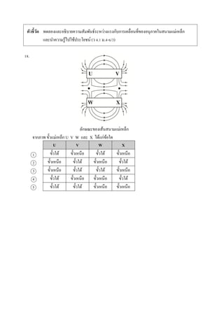 ตัวชี้วัด ทดลองและอธิบำยควำมสัมพันธ์ระหว่ำงแรงกับกำรเคลื่อนที่ของอนุภำคในสนำมแม่เหล็ก
และนำควำมรู้ไปใช้ประโยชน์ (ว 4.1 ม.4-6/3)
18.
ลักษณะของเส้นสนำมแม่เหล็ก
จำกภำพ ขั้วแม่เหล็ก U V W และ X ได้แก่ข้อใด
1
2
3
4
5
U V W X
ขั้วใต้ ขั้วเหนือ ขั้วใต้ ขั้วเหนือ
ขั้วเหนือ ขั้วใต้ ขั้วเหนือ ขั้วใต้
ขั้วเหนือ ขั้วใต้ ขั้วใต้ ขั้วเหนือ
ขั้วใต้ ขั้วเหนือ ขั้วเหนือ ขั้วใต้
ขั้วใต้ ขั้วใต้ ขั้วเหนือ ขั้วเหนือ
 