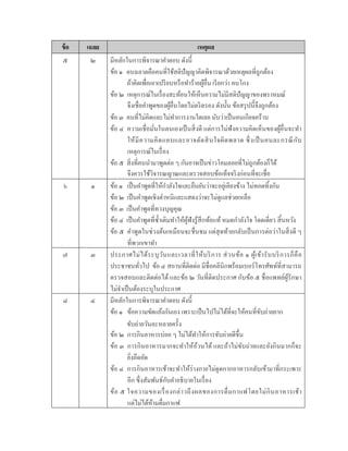 ข้อ เฉลย เหตุผล
๕ ๒ มีหลักในกำรพิจำรณำคำตอบ ดังนี้
ข้อ ๑
ข้อ ๒ เหตุกำรณ์ในเรื่องสะท้อนให้เห็นควำมไม่มีสติปัญญำของพรำหมณ์
ข้อ ๓ คนที่ไม่คิดและไม่ทำกำรงำนใดเลย นับว่ำเป็นคนเกียจคร้ำน
ข้อ ๔ ควำมเชื่อมั่นในตนเองเป็นสิ่งดี แต่กำรไม่ฟังควำมคิดเห็นของผู้อื่นจะทำ
ให้มีควำมคิดแคบและอำจตัดสินใจผิดพลำด ซึ่งเป็นคนละกรณีกับ
เหตุกำรณ์ในเรื่อง
ข้อ ๕ สิ่งที่คนนำมำพูดต่อ ๆ กันอำจเป็นข่ำวโคมลอยที่ไม่ถูกต้องก็ได้
๖ ๑ ข้อ ๑ เป็นคำพูดที่ให้กำลังใจและยืนยันว่ำจะอยู่เคียงข้ำง ไม่ทอดทิ้งกัน
ข้อ ๒ เป็นคำพูดเชิงตำหนิและแสดงว่ำจะไม่ดูแลช่วยเหลือ
ข้อ ๓ เป็นคำพูดที่ทวงบุญคุณ
ข้อ ๔ เป็นคำพูดที่ซ้ำเติมทำให้ผู้ฟังรู้สึกท้อแท้ หมดกำลังใจ โดดเดี่ยว สิ้นหวัง
ข้อ ๕ คำพูดในช่วงต้นเหมือนจะชื่นชม แต่สุดท้ำยกลับเป็นกำรต่อว่ำในสิ่งดี ๆ
ที่พวกเขำทำ
๗ ๓ ประกำศไม่ได้ระบุวันและเวลำที่ให้บริกำร ส่วนข้อ ๑ ผู้เข้ำรับบริกำรก็คือ
ประชำชนทั่วไป ข้อ ๔ สถำนที่ติดต่อ มีชื่อคลินิกพร้อมเบอร์โทรศัพท์ที่สำมำรถ
ตรวจสอบและติดต่อได้ และข้อ ๒ วันที่ติดประกำศ กับข้อ ๕ ชื่อแพทย์ผู้รักษำ
ไม่จำเป็นต้องระบุในประกำศ
๘ ๔ มีหลักในกำรพิจำรณำคำตอบ ดังนี้
ข้อ ๑ ข้อควำมขัดแย้งกันเอง เพรำะเป็นไปไม่ได้ที่จะให้คนที่ขับถ่ำยยำก
ข้อ ๒ กำรกินอำหำรบ่อย ๆ ไม่ได้ทำให้กำรขับถ่ำยดีขึ้น
ข้อ ๓ กำรกินอำหำรมำกจะทำให้อ้วนได้ และถ้ำไม่ขับถ่ำยและยังกินมำกก็จะ
ยิ่งอึดอัด
ข้อ ๔ กำรกินอำหำรเช้ำจะทำให้ร่ำงกำยไม่ดูดกำกอำหำรกลับเข้ำมำที่กระเพำะ
อีก ซึ่งสัมพันธ์กับคำอธิบำยในเรื่อง
ข้อ ๕ ใจควำมของเรื่องกล่ำวถึงผลของกำรดื่มกำแฟโดยไม่กินอำหำรเช้ำ
แต่ไม่ได้ห้ำมดื่มกำแฟ
ถ้ำคิดเพื่อเอำเปรียบหรือทำร้ำยผู้อื่น เรียกว่ำ คนโกง
จึงควรใช้วิจำรณญำณและตรวจสอบข้อเท็จจริงก่อนที่จะเชื่อ
ขับถ่ำยวันละหลำยครั้ง
จึงเชื่อคำพูดของผู้อื่นโดยไม่ตริตรอง ดังนั้น ข้อสรุปนี้จึงถูกต้อง
คนฉลำดคือคนที่ใช้สติปัญญำคิดพิจำรณำด้วยเหตุผลที่ถูกต้อง
 