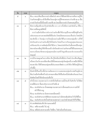 ข้อ เฉลย เหตุผล
๙ ๑ ข้อ ๑ เหมำะที่จะเป็นกำรกล่ำวเปิดคำนำ เพรำะใช้ถ้อยคำที่สำมำรถดึงควำมรู้สึก
ร่วมกันของผู้อ่ำน แล้วจึงเชื่อมโยงมำสู่ควำมรู้สึกของตนเอง ส่วนข้อ ๒-๔ เป็น
กำรเล่ำในส่วนเนื้อเรื่องแล้ว และข้อ ๕ น่ำจะเป็นกำรกล่ำวในตอนสรุปเรื่อง
๑๐ ๔ ข้อควำมที่ถูกต้องจะเรียงลำดับเป็น จ ก ง ค ข ซึ่งข้อควำมลำดับที่ ๓ ก็คือ ง
ข้อควำมที่สมบูรณ์มีดังนี้
กำรร่วมมือกันคือกำรทำงำนร่วมกันเพื่อให้บรรลุเป้ ำหมำยที่มีอยู่ด้วยกัน
แต่ละคนจะแสวงหำผลลัพธ์ที่เป็นประโยชน์ต่อตนเองและเป็นประโยชน์ต่อ
สมำชิกอื่น ๆ ในกลุ่ม กำรเรียนรู้แบบร่วมมือใช้ในกำรสอนกลุ่มเล็ก ๆ ที่ให้
นักเรียนทำงำนร่วมกันเพื่อให้เกิดประโยชน์ในกำรเรียนสูงสุดแก่ตนและ
แก่กันและกัน ควำมคิดเช่นนี้ทำได้ง่ำย ๆ โดยแบ่งนักเรียนในชั้นออกเป็นกลุ่ม-
ย่อย หลังจำกที่ครูให้คำชี้แจงแล้ว นักเรียนทำงำนร่วมกันตำมที่ได้รับมอบหมำย
จนกระทั่งสมำชิกของกลุ่มทุกคนมีควำมเข้ำใจถูกต้องและทำงำนจนเสร็จ
สมบูรณ์
๑๑ ๒ กำรมีวิจำรณญำณในกำรเลือก คือ รู้จักเลือกสิ่งที่มีประโยชน์ ประเทืองปัญญำ
หรือจรรโลงใจ ละครที่สะท้อนวิถีชีวิตของคนกลุ่มใดกลุ่มหนึ่ง อำจเป็นวิถีชีวิต
ของชำวจีน วิถีชีวิตของกลุ่มคนที่ประกอบอำชีพต่ำง ๆ ทำให้เรำได้เรียนรู้สังคม
กว้ำงขึ้น
๑๒ ๓ ถ้อยคำนี้เป็นเครื่องชี้นำควำมคิดและกำรวำงแผนของกลุ่มประเทศในภูมิภำค
ที่จะร่วมมือกันเพื่อสร้ำงประชำคมอำเซียนให้เป็นอันหนึ่งอันเดียวกันและรักษำ
สัมพันธไมตรีให้เหนียวแน่นสืบไป
๑๓ ๕ คว้ำน้ำเหลว หมำยควำมว่ำ กำรทำสิ่งใดด้วยควำมตั้งใจแล้วไม่สำเร็จ ไม่ได้ผล
ตำมที่ต้องกำร ซึ่งตรงกับกำรกระทำในข้อ ๕
ข้อ ๑
ข้อ ๒
ข้อ๓
ข้อ๔
๑๔ ๓ คำรำชำศัพท์แต่ละข้อ มีควำมหมำยดังนี้
ข้อ ๑ เสด็จ หมำยถึง ไป, อยู่
ข้อ ๒ เสด็จประพำส หมำยถึง ไปเที่ยว, ไปต่ำงถิ่นหรือต่ำงแดน
ทำไว้ก็ปรำกฏ
ตรงกับสำนวน น้ำลดตอผุด หมำยควำมว่ำ เมื่อหมดอำนำจ ควำมชั่วที่
ตรงกับสำนวน นินทำกำเลเหมือนเทน้ำ
ตรงกับสำนวนท่ำดีทีเหลวหมำยควำมว่ำมีท่ำทำงดีแต่ทำอะไรไม่ได้เรื่อง
ตรงกับสำนวนตักน้ำรดหัวตอหมำยควำมว่ำ แนะนำพร่ำสอนเท่ำไรก็ไม่ได้ผล
 
