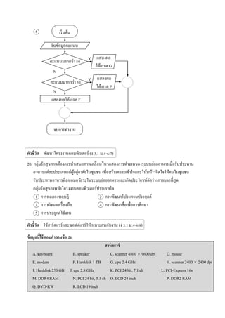 5
ตัวชี้วัด พัฒนาโครงงานคอมพิวเตอร์ (ง 3.1 ม.4-6/7)
20. กลุ่มรักสุขภาพต้องการนาเสนอภาพเคลื่อนไหวแสดงการทางานของระบบย่อยอาหารเมื่อรับประทาน
อาหารแต่ละประเภทแก่ผู้อยู่อาศัยในชุมชน เพื่อสร้างความเข้าใจและโน้มน้าวจิตใจให้คนในชุมชน
รับประทานอาหารที่ถนอมอวัยวะในระบบย่อยอาหารและเกิดประโยชน์ต่อร่างกายมากที่สุด
กลุ่มรักสุขภาพทาโครงงานคอมพิวเตอร์ประเภทใด
1 การทดลองทฤษฎี 2 การพัฒนาโปรแกรมประยุกต์
3 การพัฒนาเครื่องมือ 4 การพัฒนาสื่อเพื่อการศึกษา
5 การประยุกต์ใช้งาน
ตัวชี้วัด ใช้ฮาร์ดแวร์และซอฟต์แวร์ให้เหมาะสมกับงาน (ง 3.1 ม.4-6/8)
ข้อมูลนี้ใช้ตอบคาถามข้อ 21
ฮาร์ดแวร์
A. keyboard B. speaker C. scanner 4800  9600 dpi D. mouse
E. modem F. Harddisk 1 TB G. cpu 2.4 GHz H. scanner 2400  2400 dpi
J. cpu 2.8 GHz L. PCI-Express 16x
M. DDR4 RAM N. PCI 24 bit, 5.1 ch O. LCD 24 inch P. DDR2 RAM
Q. DVD-RW R. LCD 19 inch
เริ่มต้น
รับข้อมูลคะแนน
คะแนนมากกว่า 80
คะแนนมากกว่า 50
แสดงผล
ได้เกรด G
แสดงผล
ได้เกรด P
แสดงผลได้เกรด F
Y
Y
N
N
จบการทางาน
I. Harddisk 250 GB K. PCI 24 bit, 7.1 ch
 
