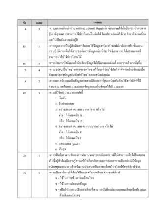 ข้อ เฉลย เหตุผล
14 3 เพราะกางเกงยีนเก่านามาผ่านกระบวนการ Repair คือ ซ่อมแซมใช้ซ้าเป็นกระเป๋ าสะพาย
คุ้มค่าที่สุดเพราะสามารถใช้ประโยชน์อื่นต่อได้ โดยประหยัดค่าใช้จ่าย รักษาสิ่งแวดล้อม
และไม่เป็นอันตรายต่อผู้ใช้
15 1 เพราะบุคลากรเป็นผู้ดาเนินการในการใช้ข้อมูลฮาร์ดแวร์ ซอฟต์แวร์และสร้างขั้นตอน
การปฏิบัติงานเพื่อให้สามารถจัดการข้อมูลอย่างมีประสิทธิภาพ และได้สารสนเทศที่
สามารถนาไปใช้ประโยชน์ได้
16 5 เพราะจานวนบัสยิ่งมากยิ่งถ่ายโอนข้อมูลได้ปริมาณมากต่อครั้งและรวดเร็วมากยิ่งขึ้น
17 4 เพราะ IrDA เป็นโพรโทคอลของเครือข่ายไร้สายที่นิยมใช้กับโทรศัพท์เคลื่อนที่และเมื่อ
ต้องการรับส่งข้อมูลกันต้องให้โพรโทคอลชนิดเดียวกัน
18 2 เพราะการสร้างและเก็บข้อมูลภาพสามมิติและการ์ตูนแอนิเมชันต้องใช้ฮาร์ดดิสก์ที่มี
ความสามารถในการประมวลผลข้อมูลและเก็บข้อมูลได้ปริมาณมาก
19 3 เพราะมีวิธีการประมวลผล ดังนี้
1. เริ่มต้น
2. รับค่าคะแนน
3. ตรวจสอบค่าคะแนน มากกว่า 80 หรือไม่
จริง : ให้เกรดเป็น G ;
เท็จ : ให้เกรดเป็น P ;
4. ตรวจสอบค่าคะแนน คะแนนมากกว่า 50 หรือไม่
จริง : ให้เกรดเป็น P
เท็จ : ให้เกรดเป็น F
5. แสดงเกรด (grade)
6. สิ้นสุด
20 1 เพราะเป็นโครงงานจาลองการทางานของระบบย่อยอาหารที่ไม่สามารถเห็นได้ในสภาพ
จริง ซึ่งผู้ทาต้องมีความรู้ความเข้าใจเกี่ยวกับระบบการย่อยอาหารเป็นอย่างดี มีข้อมูล
สนับสนุนมากมาย แล้วสร้างงานนาเสนอเป็นภาพเคลื่อนไหวโดยใช้ซอฟต์แวร์ช่วย
21 3 เพราะเป็นฮาร์ดแวร์ที่ต้องใช้ในการสร้างบทเรียน ส่วนซอฟต์แวร์
ฉ = ใช้ในการสร้างภาพเคลื่อนไหว
ช = ใช้ในการนาเสนอข้อมูล
ซ = เป็นโปรแกรมปรับแต่งเสียงที่สามารถบันทึก เล่น และผสมเสียงหรือทา effect
ด้วยฟิลเตอร์ต่าง ๆ
 