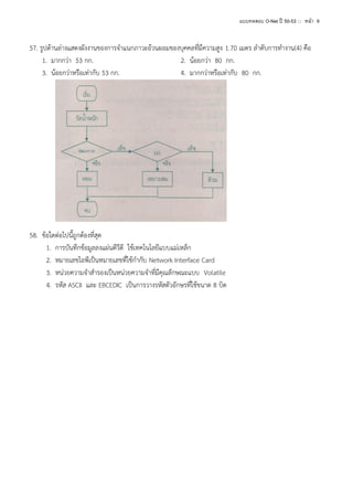 แบบทดสอบ O-Net ปี 50-53 ::: หน้า 9

57. รูปด้านล่างแสดงผังงานของการจาแนกภาวะอ้วนผอมของบุคคลที่มีความสูง 1.70 เมตร ลาดับการทางาน(4) คือ
1. มากกว่า 53 กก.
2. น้อยกว่า 80 กก.
3. น้อยกว่าหรือเท่ากับ 53 กก.
4. มากกว่าหรือเท่ากับ 80 กก.

58. ข้อใดต่อไปนี้ถูกต้องที่สุด
1. การบันทึกข้อมูลลงแผ่นดีวีดี ใช้เทคโนโลยีแบบแม่เหล็ก
2. หมายเลขไอพีเป็นหมายเลขที่ใช้กากับ Network Interface Card
3. หน่วยความจาสารองเป็นหน่วยความจาที่มีคุณลักษณะแบบ Volatile
4. รหัส ASCII และ EBCEDIC เป็นการวางรหัสตัวอักษรที่ใช้ขนาด 8 บิต

 