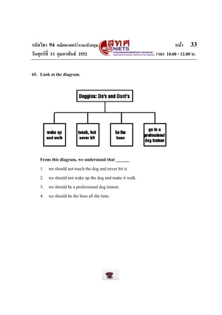 รหัสวิชา 94 คณิตศาสตร/ภาษาอังกฤษ                                 หนา 33
วันศุกรที่ 13 กุมภาพันธ 2552                           เวลา 10.00 - 12.00 น.


65. Look at the diagram.




    From this diagram, we understand that ______
    1. we should not touch the dog and never hit it.
    2. we should not wake up the dog and make it walk.
    3. we should be a professional dog trainer.
    4. we should be the boss all the time.
 