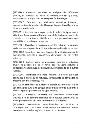 7	
(EF02GE02)	 Comparar	 costumes	 e	 tradições	 de	 diferentes	
populações	 inseridas	 no	 bairro	 ou	 comunidade	 em	 que	 vive,	
reconhecendo	a	importância	do	respeito	às	diferenças.	
(EF02GE07)	 Descrever	 as	 atividades	 extrativas	 (minerais,	
agropecuárias	e	industriais)	de	diferentes	lugares,	identificando	os	
impactos	ambientais.	
(EF02GE11)	Reconhecer	a	importância	do	solo	e	da	água	para	a	
vida,	identificando	seus	diferentes	usos	(plantação	e	extração	de	
materiais,	entre	outras	possibilidades)	e	os	impactos	desses	usos	
no	cotidiano	da	cidade	e	do	campo.	
(EF03GE01)	Identificar	e	comparar	aspectos	culturais	dos	grupos	
sociais	de	seus	lugares	de	vivência,	seja	na	cidade,	seja	no	campo.	
(EF03GE02)	Identificar,	em	seus	lugares	de	vivência,	marcas	de	
contribuição	 cultural	 e	 econômica	 de	 grupos	 de	 diferentes	
origens.	
(EF03GE04)	 Explicar	 como	 os	 processos	 naturais	 e	 históricos	
atuam	 na	 produção	 e	 na	 mudança	 das	 paisagens	 naturais	 e	
antrópicas	nos	seus	lugares	de	vivência,	comparando-os	a	outros	
lugares.	
(EF03GE05)	 Identificar	 alimentos,	 minerais	 e	 outros	 produtos	
cultivados	e	extraídos	da	natureza,	comparando	as	atividades	de	
trabalho	em	diferentes	lugares.	
(EF03GE10)	Identificar	os	cuidados	necessários	para	utilização	da	
água	na	agricultura	e	na	geração	de	energia	de	modo	a	garantir	a	
manutenção	do	provimento	de	água	potável.	
(EF03GE11)	 Comparar	 impactos	 das	 atividades	 econômicas	
urbanas	e	rurais	sobre	o	ambiente	físico	natural,	assim	como	os	
riscos	provenientes	do	uso	de	ferramentas	e	máquinas.	
(EF04GE04)	 Reconhecer	 especificidades	 e	 analisar	 a	
interdependência	 do	 campo	 e	 da	 cidade,	 considerando	 fluxos	
econômicos,	de	informações,	de	ideias	e	de	pessoas.	
 