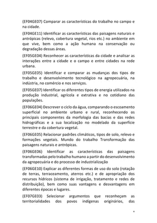 8	
(EF04GE07)	Comparar	as	características	do	trabalho	no	campo	e	
na	cidade.	
(EF04GE11)	Identificar	as	características	das	paisagens	naturais	e	
antrópicas	(relevo,	cobertura	vegetal,	rios	etc.)	no	ambiente	em	
que	 vive,	 bem	 como	 a	 ação	 humana	 na	 conservação	 ou	
degradação	dessas	áreas.	
(EF05GE04)	Reconhecer	as	características	da	cidade	e	analisar	as	
interações	 entre	 a	 cidade	 e	 o	 campo	 e	 entre	 cidades	 na	 rede	
urbana.	
(EF05GE05)	 Identificar	 e	 comparar	 as	 mudanças	 dos	 tipos	 de	
trabalho	 e	 desenvolvimento	 tecnológico	 na	 agropecuária,	 na	
indústria,	no	comércio	e	nos	serviços.	
(EF05GE07)	Identificar	os	diferentes	tipos	de	energia	utilizados	na	
produção	 industrial,	 agrícola	 e	 extrativa	 e	 no	 cotidiano	 das	
populações.	
(EF06GE04)	Descrever	o	ciclo	da	água,	comparando	o	escoamento	
superficial	 no	 ambiente	 urbano	 e	 rural,	 reconhecendo	 os	
principais	 componentes	 da	 morfologia	 das	 bacias	 e	 das	 redes	
hidrográficas	 e	 a	 sua	 localização	 no	 modelado	 da	 superfície	
terrestre	e	da	cobertura	vegetal.		
(EF06GE05)	Relacionar	padrões	climáticos,	tipos	de	solo,	relevo	e	
formações	 vegetais.	 Mundo	 do	 trabalho	 Transformação	 das	
paisagens	naturais	e	antrópicas.	
(EF06GE06)	 Identificar	 as	 características	 das	 paisagens	
transformadas	pelo	trabalho	humano	a	partir	do	desenvolvimento	
da	agropecuária	e	do	processo	de	industrialização	
(EF06GE10)	Explicar	as	diferentes	formas	de	uso	do	solo	(rotação	
de	 terras,	 terraceamento,	 aterros	 etc.)	 e	 de	 apropriação	 dos	
recursos	 hídricos	 (sistema	 de	 irrigação,	 tratamento	 e	 redes	 de	
distribuição),	 bem	 como	 suas	 vantagens	 e	 desvantagens	 em	
diferentes	épocas	e	lugares.	
(EF07GE03)	 Selecionar	 argumentos	 que	 reconheçam	 as	
territorialidades	 dos	 povos	 indígenas	 originários,	 das	
 