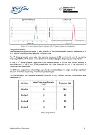 Figure 10: Correlation between Experimental and CAE of Frequency Response (Base Design)

Design Improvements:
Different design iterations (see Table 1), were analyzed as per the methodology flowchart (see Figure 1), so
as to shift the natural frequency below the excitation range.
      st
The 1 design proposal, upper tube outer diameter increased to 50 mm from 38 mm. It has natural
frequency of 34 Hz, which results same vibration levels as base design in frequency response analysis.
             nd
In case of 2 design proposal, upper tube outer diameter reduced to 32 mm from 38 mm, resulting in
natural frequency of 29 Hz and vibration levels less than base design but not up to the expectation, in
frequency response analysis.
      rd
The 3 Design proposal has natural frequency below the excitation frequency range, resulting in significant
reduction in vibration levels using frequency response analysis.

The finalized design was prototyped and tested on vehicle in idling condition, resulting in low vibration level
(see Figure 11).


                                     Upper Tube Outer Diameter
                  Iterations                                                   Frequency (Hz)
                                               (mm)


                  Baseline                          38                                32.5


                  Design 1                          50                                 34


                  Design 2                          32                                 29


                  Design 3                          25                                 27


                                                 Table 1: Design Iterations




Simulation Driven Innovation                                                                                6
 