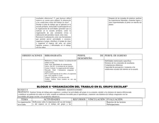 resultados obtuvieron? Y ¿qué factores deben                                                       Después de las jornadas de práctica, analizar
                        tomarse en cuenta para adaptar la planeación                                                       las experiencias obtenidas, comentar logros y
                        a las condiciones reales del trabajo en clase?                                                     retos experimentados al poner en marcha sus
                        Diseñar el plan de trabajo que se aplicará en la                                                   planes
                        escuela primaria, incluyendo la participación en
                        la organización de actividades generales que se
                        realizan en la escuela primaria, como la
                        organización de una ceremonia cívica o
                        elaboración del periódico mural, entre otras.
                        Reconocer la planeación como una herramienta
                        que permite prever actividades y recursos,
                        organizar al grupo, distribuir el tiempo de clase
                        y organizar el espacio del aula, así como
                        registrar avances y dificultades en el trabajo
                        con los niños



     OBSERVACIONES                  BIBLIOGRAFÍA                                       PERFIL                  DE PERFIL DE EGRESO
                                                                                       DESEMPEÑO
                                    Ballesteros y Usano, Antonio. La realización del                                  Habilidades intelectuales específicas
                                    trabajo escolar                                                                   Dominio de los contenidos de enseñanza
                                    Dean, Joan. Habilidades de comunicación                                           Competencias didácticas
                                    Esteve, José M. La aventura de ser maestro.
                                                                                                                      Capacidad de percepción y respuesta a las
                                    Freinet, Celestin. La organización del trabajo.
                                    Mercado, Ruth. Comentarios preguntas y                                            condiciones sociales del entorno en la escuela
                                    explicaciones.
                                    SEP La participación de los niños y la expresión
                                    oral. Acto seguido 3° Ciclo
                                    Tonucci, Francesco. Con ojos de niño
                                    Trubbo, Andrea. Estos cuentos no son una
                                    trunchada.


                         BLOQUE II “ORGANIZACIÓN DEL TRABAJO EN EL GRUPO ESCOLAR”
BLOQUE II                                       PERIODO: AGOSTO-ENERO
PROPÓSITO: Analizar formas de trabajo para organizar y conducir las actividades del grupo en su conjunto, atender a los alumnos de manera diferenciada
y establecer un ambiente de orden en el aula, creando un ambiente favorable para el aprendizaje y mantener una dinámica de trabajo congruente con las
necesidades del grupo escolar y los propósitos educativos.
    TEMA                           ACTIVIDADES                                 RECURSOS        VINCULACIÓN EVALUACIÓN
La organización Reflexiones sobre la importancia del uso del tiempo                                                     Reportes de las lecturas
en el aula.     y del espacio en el trabajo del grupo y las                                                             Participaciones:
 