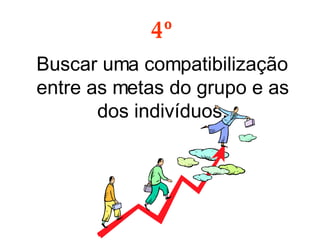 Buscar uma compatibilização entre as metas do grupo e as dos indivíduos. 4º 