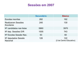 O parlamento dos jovens