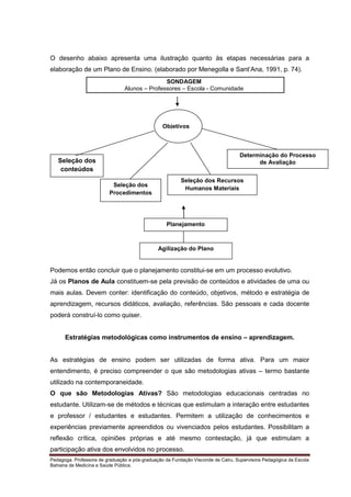 O desenho abaixo apresenta uma ilustração quanto às etapas necessárias para a
elaboração de um Plano de Ensino. (elaborado por Menegolla e Sant’Ana, 1991, p. 74).
SONDAGEM
Alunos – Professores – Escola - Comunidade

Objetivos

Determinação do Processo
de Avaliação

Seleção dos
conteúdos
Seleção dos
Procedimentos

Seleção dos Recursos
Humanos Materiais

Planejamento

Agilização do Plano

Podemos então concluir que o planejamento constitui-se em um processo evolutivo.
Já os Planos de Aula constituem-se pela previsão de conteúdos e atividades de uma ou
mais aulas. Devem conter: identificação do conteúdo, objetivos, método e estratégia de
aprendizagem, recursos didáticos, avaliação, referências. São pessoais e cada docente
poderá construí-lo como quiser.
Estratégias metodológicas como instrumentos de ensino – aprendizagem.

As estratégias de ensino podem ser utilizadas de forma ativa. Para um maior
entendimento, é preciso compreender o que são metodologias ativas – termo bastante
utilizado na contemporaneidade.
O que são Metodologias Ativas? São metodologias educacionais centradas no
estudante. Utilizam-se de métodos e técnicas que estimulam a interação entre estudantes
e professor / estudantes e estudantes. Permitem a utilização de conhecimentos e
experiências previamente apreendidos ou vivenciados pelos estudantes. Possibilitam a
reflexão crítica, opiniões próprias e até mesmo contestação, já que estimulam a
participação ativa dos envolvidos no processo.
Pedagoga. Professora de graduação e pós-graduação da Fundação Visconde de Cairu. Supervisora Pedagógica da Escola
Bahiana de Medicina e Saúde Pública.

 
