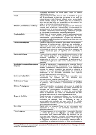 Fórum

Oficina / Laboratório ou workshop

Estudo do Meio

Ensino com Pesquisa

Discussão Dirigida

Simulação Empresarial ou Jogo de
Empresa

Ensino em Laboratório

Dinâmicas de Grupo

Oficinas Pedagógicas

Grupo de Cochicho

Entrevista

Painel integrado

convidados estudantes de outras fases, cursos ou mesmo
especialistas na área.
Espaço do tipo “reunião”, no qual todos os membros do grupo
têm a oportunidade de participar do debate de um tema ou
problema determinado. Pode ser utilizado após a apresentação
teatral, palestra, projeção de um filme, para discutir um livro que
tenha sido lido pelo grupo, um problema ou um fato histórico, um
artigo ou jornal, uma visita ou uma excursão.
Reunião de um pequeno número de pessoas com interesses
comuns, a fim de estudar e trabalhar para o conhecimento ou
aprofundamento de um tema, sob orientação de um especialista.
Possibilita o aprender a fazer melhor algo, mediante a aplicação
de conceitos e conhecimentos previamente adquiridos.
Estudo direto do contexto natural e social no qual o estudante se
insere, visando uma determinada problemática de forma
interdisciplinar. Cria condições para o contato com a realidade,
propicia a aquisição de conhecimentos de forma direta, por meio
da experiência vivida.
Utilização nos princípios do ensino associados aos da pesquisa.
Concepção de conhecimentos e ciência em que a dúvida e a
crítica sejam elementos fundamentais. Propicia ao estudante
assumir o estudo como situação construtiva e significativa, com
concentração e autonomia crescente, fazendo a passagem da
simples reprodução para um equilíbrio entre reprodução e
análise.
Proporciona a participação ativa dos alunos do início ao fim da
aula, fazendo perguntas ou respondendo às perguntas do
professor. Desenvolve as habilidades de expressão do
pensamento, de raciocínio e compreensão, de argumentação e
contra-argumentação e de saber ouvir e aceitar pontos de vista
diferentes.
Técnica de treinamento e desenvolvimento gerencial. Ocorre
através de uma simulação empresarial, com a utilização de
modelos matemáticos computadorizados. Sua característica
principal é o aspecto competitivo que estimula o estudante a
concorrer com outras pessoas utilizando-se das ferramentas
necessárias. É um importante instrumento para capacitar
profissionais e estudantes universitários.
Permite ao aluno obter a familiaridade necessária com
instrumentos
de
trabalho
em
um
ambiente
sob
acompanhamento especial dos professores.
Instrumentos auxiliares na dinamização do trabalho pedagógico
do professor. Não substituem o conhecimento ou qualquer
conteúdo.
Procedimento didático caracterizado pela vivência da relação da
teoria com a prática, possibilitando aos atores envolvidos um
processo de aprendizagem compartilhado, baseado em
experiências prévias. Extrapola o estudo da fundamentação
teórica e potencializa os sujeitos ao enfrentamento dos seu
problemas e à produção de bens culturais e de serviços.
Divisão do grupo em duplas que dialogam em voz baixa para
discutir um tema ou responder a uma pergunta sem requerer
movimento de pessoas. Após a discussão, é feita a
apresentação dos resultados ao grupo maior. É um método
extremamente informal que garante a participação quase total,
sendo de fácil organização.
Rápida série de perguntas feitas por um entrevistador que
representa o grupo, a um convidado especialista em
determinado assunto.
Permite a integração de conceitos, ideias e conclusões. Consiste
na divisão do grupo em subgrupos que serão totalmente
reformulados após determinado tempo de discussão, de tal
forma que cada subgrupo é composto por integrantes de cada
subgrupo anterior. Cada participante leva para o novo subgrupo
as conclusões e/ou ideias do grupo anterior, havendo assim a
possibilidade de cada grupo conhecer as ideias levantadas pelos

Pedagoga. Professora de graduação e pós-graduação da Fundação Visconde de Cairu. Supervisora Pedagógica da Escola
Bahiana de Medicina e Saúde Pública.

 