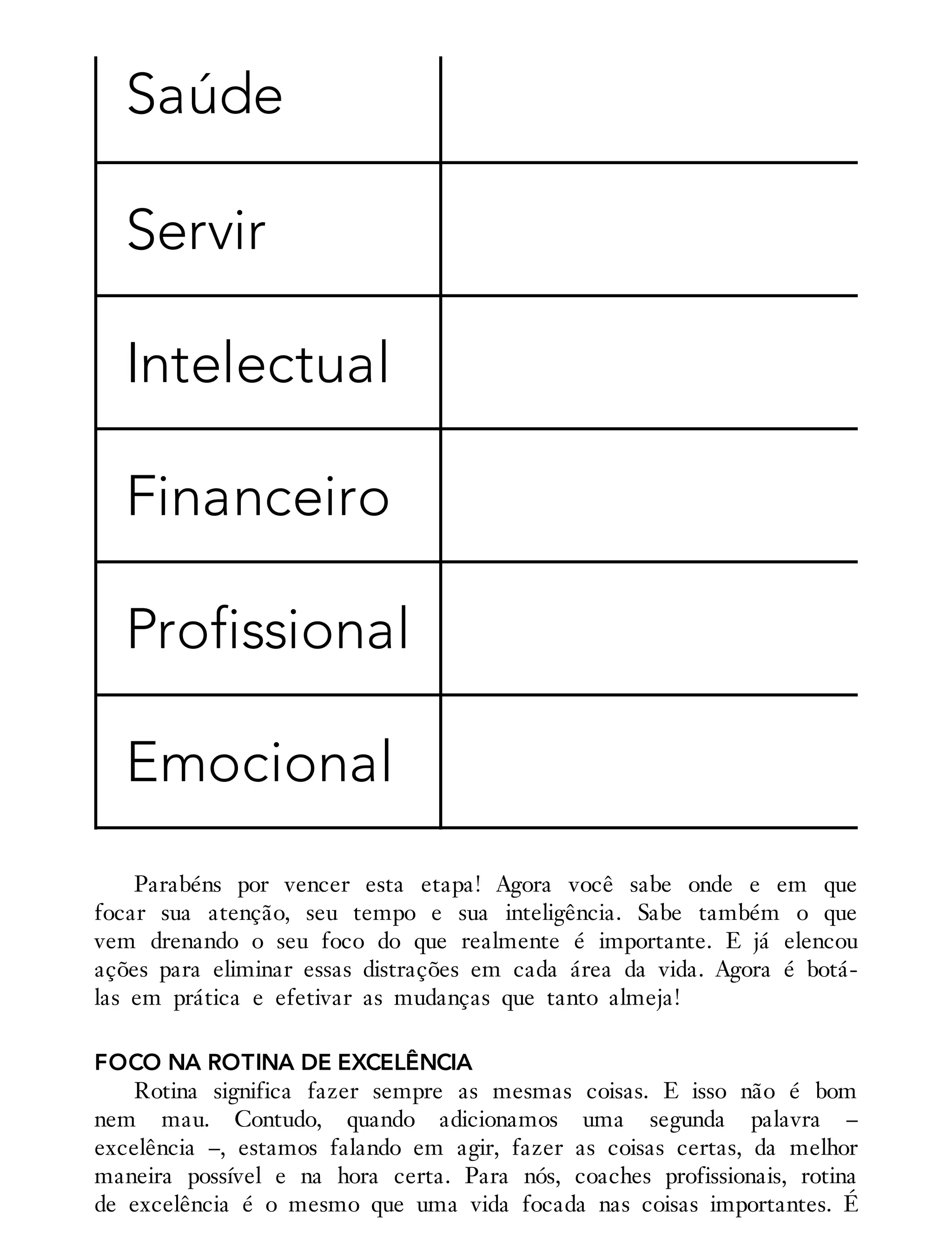 Saúde
Servir
Intelectual
Financeiro
Profissional
Emocional
Parabéns por vencer esta etapa! Agora você sabe onde e em que
focar sua atenção, seu tempo e sua inteligência. Sabe também o que
vem drenando o seu foco do que realmente é importante. E já elencou
ações para eliminar essas distrações em cada área da vida. Agora é botá-
las em prática e efetivar as mudanças que tanto almeja!
FOCO NA ROTINA DE EXCELÊNCIA
Rotina significa fazer sempre as mesmas coisas. E isso não é bom
nem mau. Contudo, quando adicionamos uma segunda palavra –
excelência –, estamos falando em agir, fazer as coisas certas, da melhor
maneira possível e na hora certa. Para nós, coaches profissionais, rotina
de excelência é o mesmo que uma vida focada nas coisas importantes. É
 