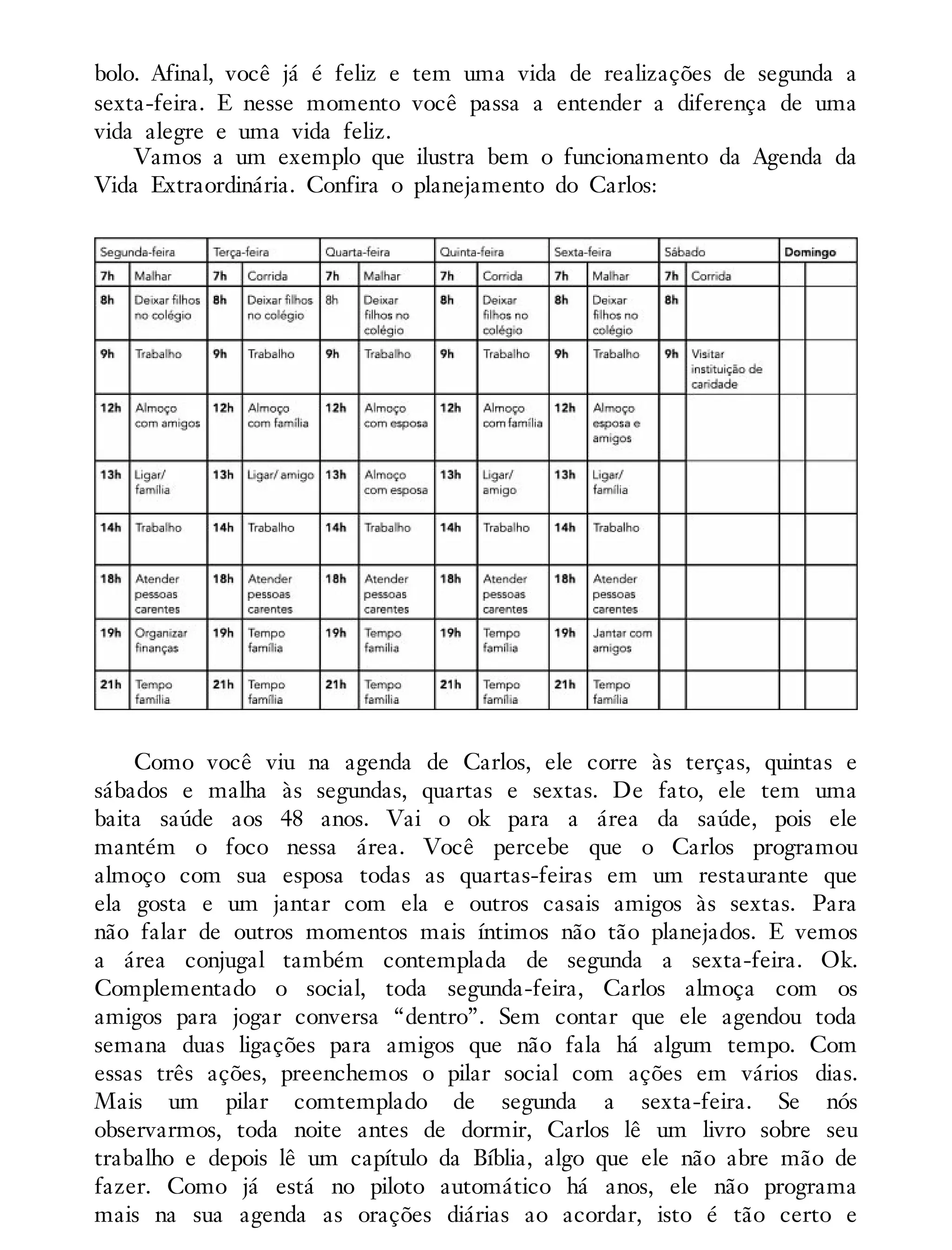 bolo. Afinal, você já é feliz e tem uma vida de realizações de segunda a
sexta-feira. E nesse momento você passa a entender a diferença de uma
vida alegre e uma vida feliz.
Vamos a um exemplo que ilustra bem o funcionamento da Agenda da
Vida Extraordinária. Confira o planejamento do Carlos:
Como você viu na agenda de Carlos, ele corre às terças, quintas e
sábados e malha às segundas, quartas e sextas. De fato, ele tem uma
baita saúde aos 48 anos. Vai o ok para a área da saúde, pois ele
mantém o foco nessa área. Você percebe que o Carlos programou
almoço com sua esposa todas as quartas-feiras em um restaurante que
ela gosta e um jantar com ela e outros casais amigos às sextas. Para
não falar de outros momentos mais íntimos não tão planejados. E vemos
a área conjugal também contemplada de segunda a sexta-feira. Ok.
Complementado o social, toda segunda-feira, Carlos almoça com os
amigos para jogar conversa “dentro”. Sem contar que ele agendou toda
semana duas ligações para amigos que não fala há algum tempo. Com
essas três ações, preenchemos o pilar social com ações em vários dias.
Mais um pilar comtemplado de segunda a sexta-feira. Se nós
observarmos, toda noite antes de dormir, Carlos lê um livro sobre seu
trabalho e depois lê um capítulo da Bíblia, algo que ele não abre mão de
fazer. Como já está no piloto automático há anos, ele não programa
mais na sua agenda as orações diárias ao acordar, isto é tão certo e
 