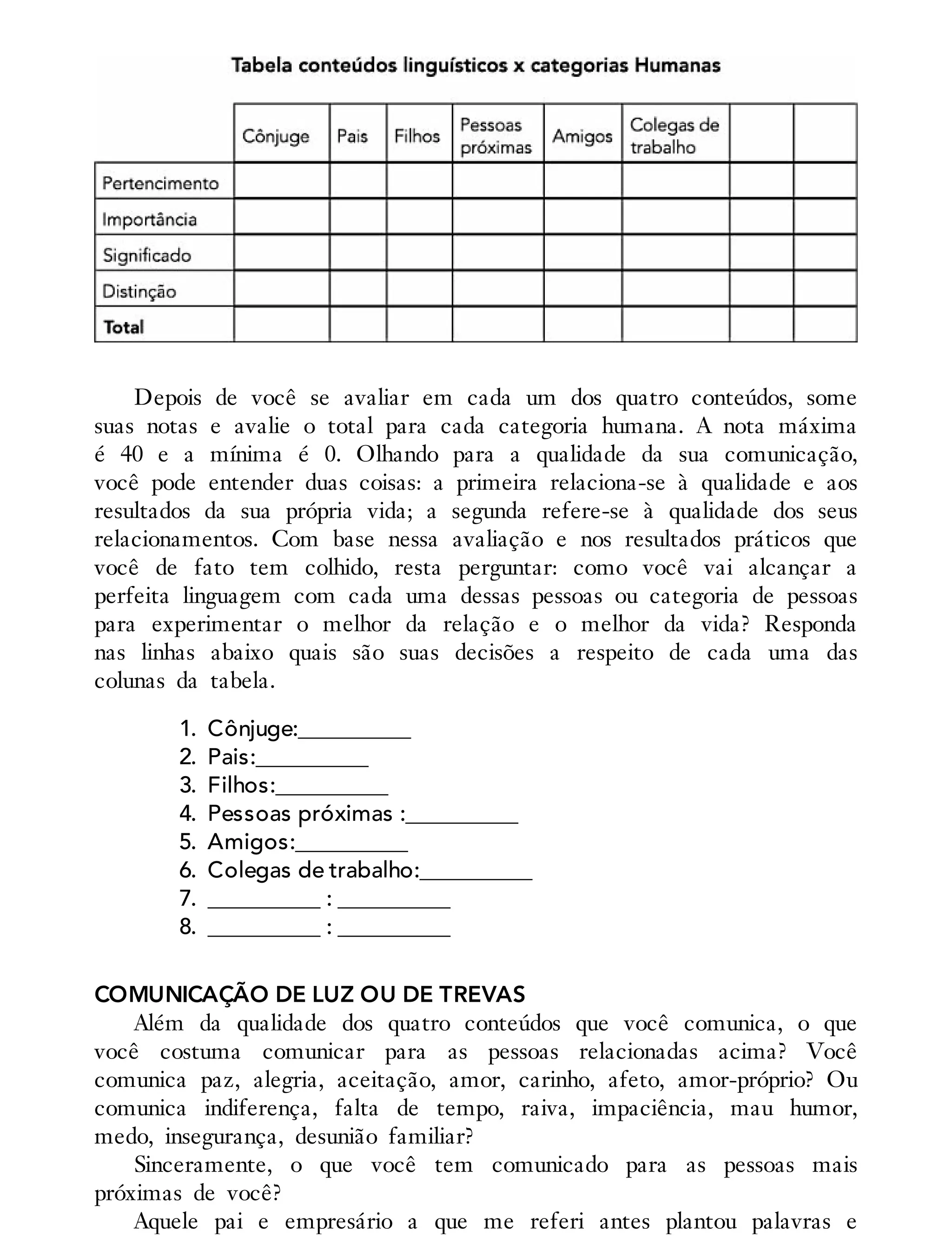 Depois de você se avaliar em cada um dos quatro conteúdos, some
suas notas e avalie o total para cada categoria humana. A nota máxima
é 40 e a mínima é 0. Olhando para a qualidade da sua comunicação,
você pode entender duas coisas: a primeira relaciona-se à qualidade e aos
resultados da sua própria vida; a segunda refere-se à qualidade dos seus
relacionamentos. Com base nessa avaliação e nos resultados práticos que
você de fato tem colhido, resta perguntar: como você vai alcançar a
perfeita linguagem com cada uma dessas pessoas ou categoria de pessoas
para experimentar o melhor da relação e o melhor da vida? Responda
nas linhas abaixo quais são suas decisões a respeito de cada uma das
colunas da tabela.
1. Cônjuge:__________
2. Pais:__________
3. Filhos:__________
4. Pessoas próximas :__________
5. Amigos:__________
6. Colegas de trabalho:__________
7. __________ : __________
8. __________ : __________
COMUNICAÇÃO DE LUZ OU DE TREVAS
Além da qualidade dos quatro conteúdos que você comunica, o que
você costuma comunicar para as pessoas relacionadas acima? Você
comunica paz, alegria, aceitação, amor, carinho, afeto, amor-próprio? Ou
comunica indiferença, falta de tempo, raiva, impaciência, mau humor,
medo, insegurança, desunião familiar?
Sinceramente, o que você tem comunicado para as pessoas mais
próximas de você?
Aquele pai e empresário a que me referi antes plantou palavras e
 