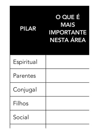 PILAR
O QUE É
MAIS
IMPORTANTE
NESTA ÁREA
Espiritual
Parentes
Conjugal
Filhos
Social
 