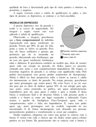 qualidade do foco é determinada pelo tipo de visão positiva e otimista ou
pessimista e negativa.
A seguir, veremos como a tabela de qualificação se aplica a três
tipos de pessoas: as depressivas, as ansiosas e as bem-sucedidas.
MODELO DE DEPRESSÃO
A pessoa depressiva vive do passado e
tende a se cercar de negatividade. Na
imagem a seguir, vemos esse caso
aplicado à tabela da qualificação.
Observando a imagem, percebemos
que o foco comportamental do indivíduo
representado está quase totalmente no
passado. Vemos que 80% do que ele fala,
pensa e sente se refere ao passado. Para
isso, ele busca ambientes e pessoas que
permitam que ele se mantenha no
passado, alimentando suas lembranças, que
no caso são quase totalmente lembranças
ruins e dolorosas. E percebemos também no modelo que, além de manter
quase toda sua energia no passado, ele dedica pouco ao presente,
tornando suas ações e seus comportamentos improdutivos. Ele resgata as
memórias negativas do passado e as reforça com significados ruins. Pelo
padrão foco-temporal, essa pessoa produz sentimentos de desesperança.
Afinal, é difícil ter boas perspectivas sobre o futuro se encara e aduba
tão intensamente as dores do passado. No tempo presente, percebemos
que nosso personagem age muito pouco. Ele evita fazer, ir ou vir, mas
não para por aí: além de dedicar apenas 10% de sua energia para agir,
suas ações, como mostradas no gráfico, são quase prioritariamente
improdutivas para ele, para quem o rodeia e para o mundo. E dessa
forma o sentimento final é de desamor. Então, a vida presente perde o
sentido e o futuro se torna um lugar assustador e indesejado. Como
mostra o quadro de Inteligência Foco-Temporal, quase todo o
comportamento, ações e falas são improdutivos. E, como tem poder
quem age, nosso personagem está na verdade vegetando no seu
micromundo. E de forma inconsequente está deixando seu presente
potencialmente produtivo e transformador se esvair por completo.
Dando sequência, chegamos em como essa pessoa se conecta com o
futuro. E vemos com toda a clareza que ela dedica muito pouco esforço
positivo ao seu futuro. Ela praticamente não se conecta com o futuro, e
 