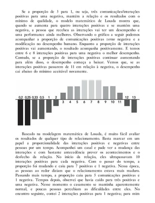 Se a proporção de 3 para 1, ou seja, três comunicações/interações
positivas para uma negativa, mantém a relação e os resultados com o
mínimo de qualidade, o modelo matemático de Losada mostra que,
quando se aumenta para quatro interações positivas e se mantém uma
negativa, a pessoa que recebeu as interações vai ter um desempenho e
uma performance ainda melhores. Observando o gráfico a seguir podemos
acompanhar a proporção de comunicações positivas versus negativa e a
modificação no desempenho humano. Enquanto a proporção de interações
positivas vai aumentando, o resultado acompanha positivamente. E temos
entre 6 e 8 interações positivas para uma negativa o melhor desempenho.
Contudo, se a proporção de interações positivas continuar aumentando
para além disso, o desempenho começa a baixar. Vemos que, se as
interações positivas passarem de 11 em relação à negativa, o desempenho
cai abaixo do mínimo aceitável novamente.
Baseado na modelagem matemática de Losada, é muito fácil avaliar
os resultados de qualquer tipo de relacionamento. Basta marcar em um
papel a proporcionalidade das interações positivas e negativas entre
pessoas por um tempo. Acompanhei um casal e pude ver a mudança das
interações e com bastante antecedência prever os acontecimentos e o
desfecho da relação. No início da relação, eles ultrapassavam 10
interações positivas para cada negativa. Com o passar do tempo, a
proporção foi mudando e caiu para 7 positivas e 1 negativa. Nessa época,
as pessoas ao redor diziam que o relacionamento estava mais maduro.
Passando mais tempo, a proporção caiu para 5 comunicações positivas e
1 negativa. Tempos depois, observei que havia caído para três positivas e
uma negativa. Nesse momento o casamento se mantinha aparentemente
normal, e poucas pessoas percebiam as dificuldades entre eles. No
encontro seguinte, contei 2 interações positivas para 1 negativa; para mim
 