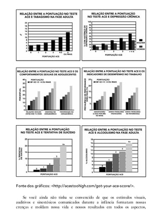 Fonte dos gráficos: <http://acestoohigh.com/got-your-ace-score/>.
Se você ainda não tinha se convencido de que os estímulos visuais,
auditivos e sinestésicos comunicados durante a infância formatam nossas
crenças e moldam nossa vida e nossos resultados em todos os aspectos,
 