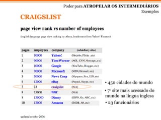 Poder para  ATROPELAR OS INTERMEDIÁRIOS CRAIGSLIST Exemplos Antes de todo mundo, Craig Newmark sacou que a internet poderia aproximar comprador e vendedor sem custo para as partes.  450 cidades do mundo 7 o  site mais acessado do mundo na língua inglesa 23 funcionários 
