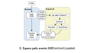 3. Espera pelo evento DOMContentLoaded
 