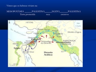 Vimos que os hebreus viviam na:
MESOPOTÂMIA ______PALESTINA______EGITO_______PALESTINA
Terra prometida seca escravos
 