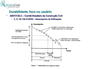ABNT/CB-2 – Comitê Brasileiro da Construção Civil C. E. 02.136.01/2005 – Desempenho de Edificações Durabilidade: foco no usuário 