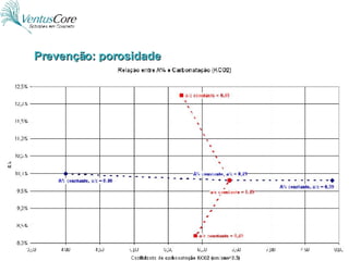Prevenção: porosidade 