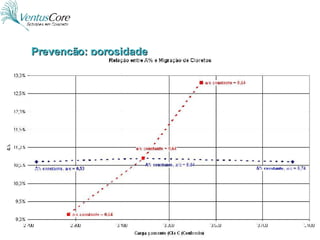 Prevenção: porosidade 