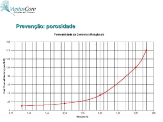 Prevenção: porosidade 