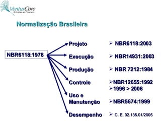 Normalização Brasileira NBR6118:1978 Projeto Execução Produção Controle Uso e  Manutenção Desempenho NBR6118:2003 NBR14931:2003 NBR 7212:1984 NBR12655:1992 1996 > 2006 NBR5674:1999 C. E. 02.136.01/2005 