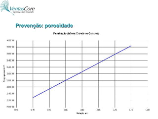 Prevenção: porosidade 
