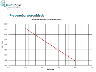 Prevenção: porosidade 